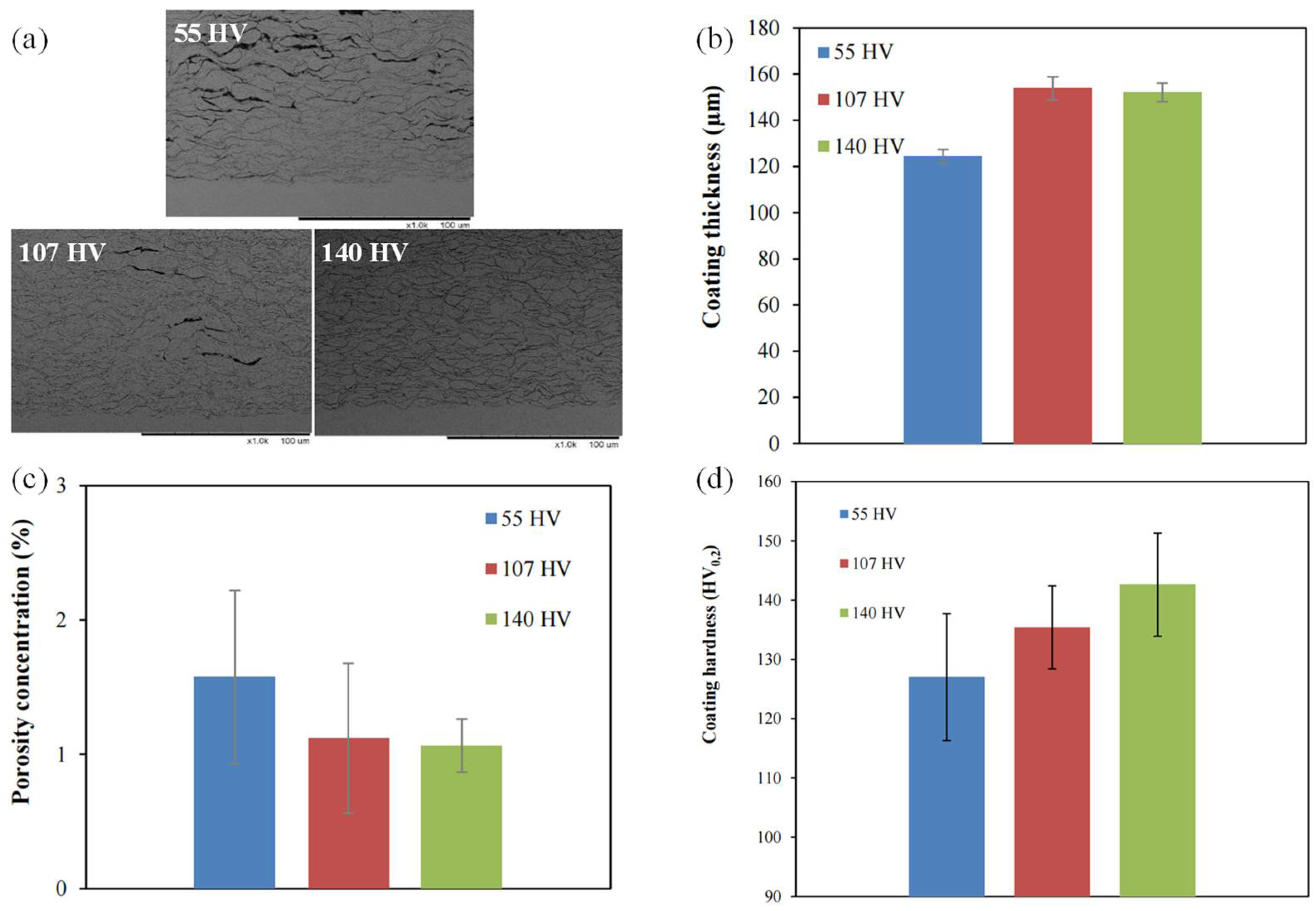 Coatings 13 00479 g010