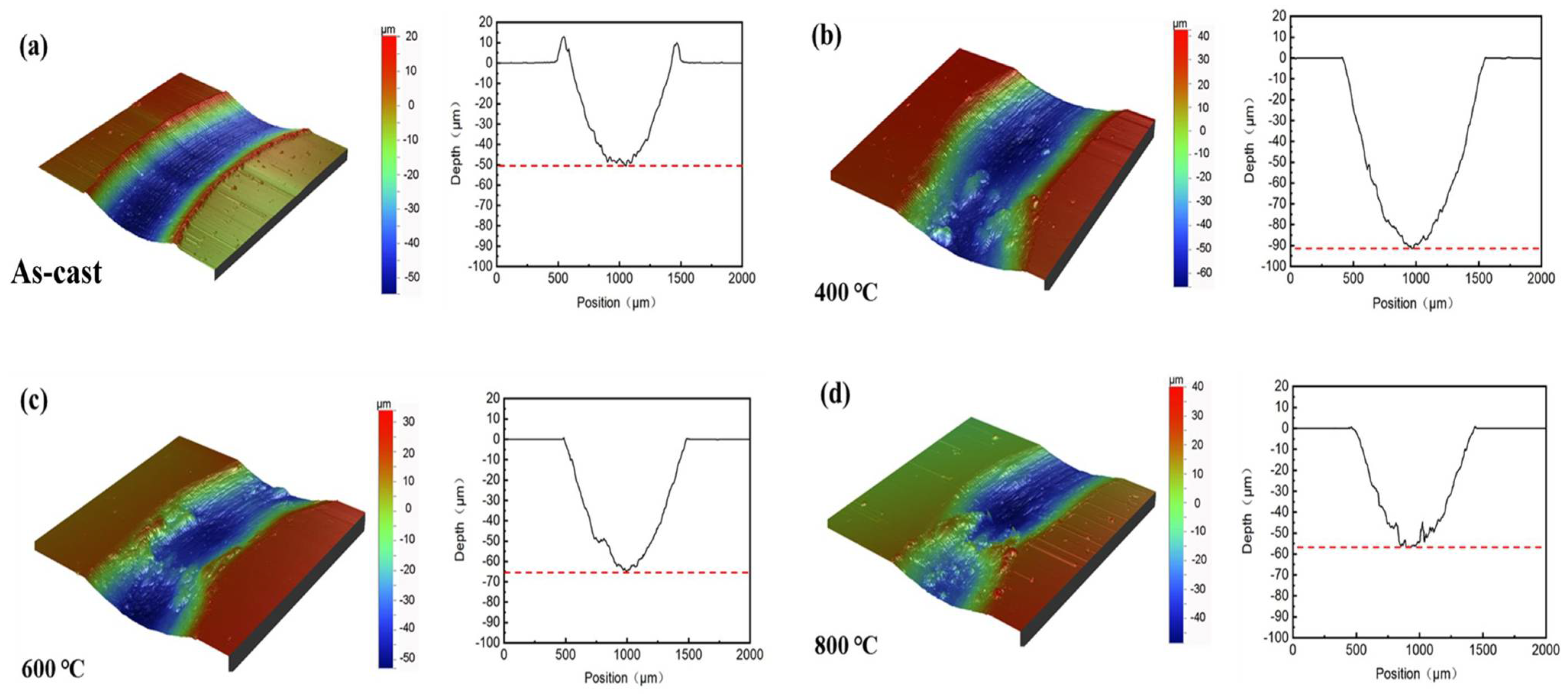 Coatings 13 00479 g012