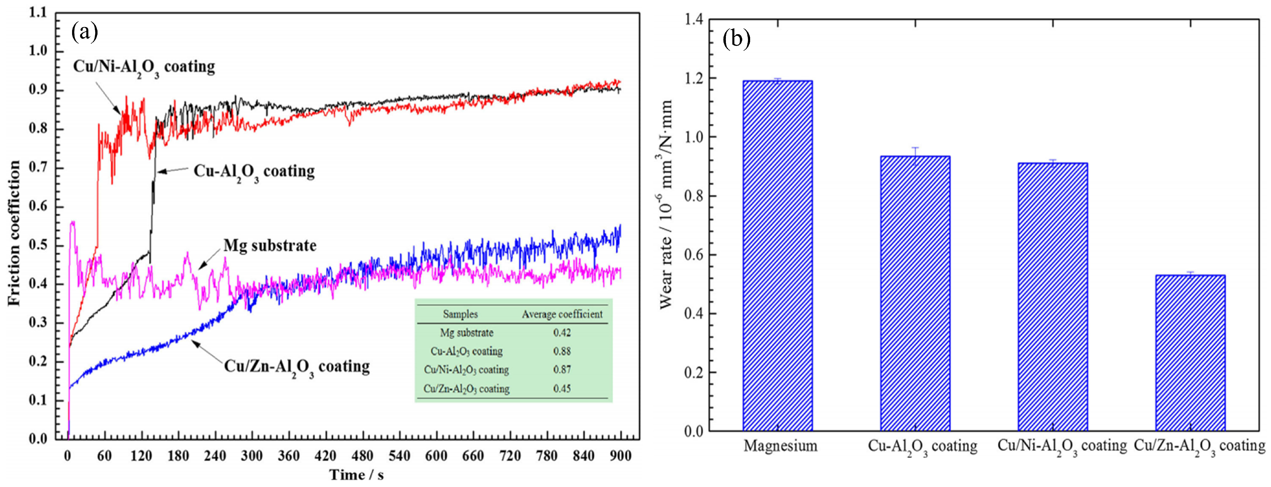Coatings 13 00479 g013
