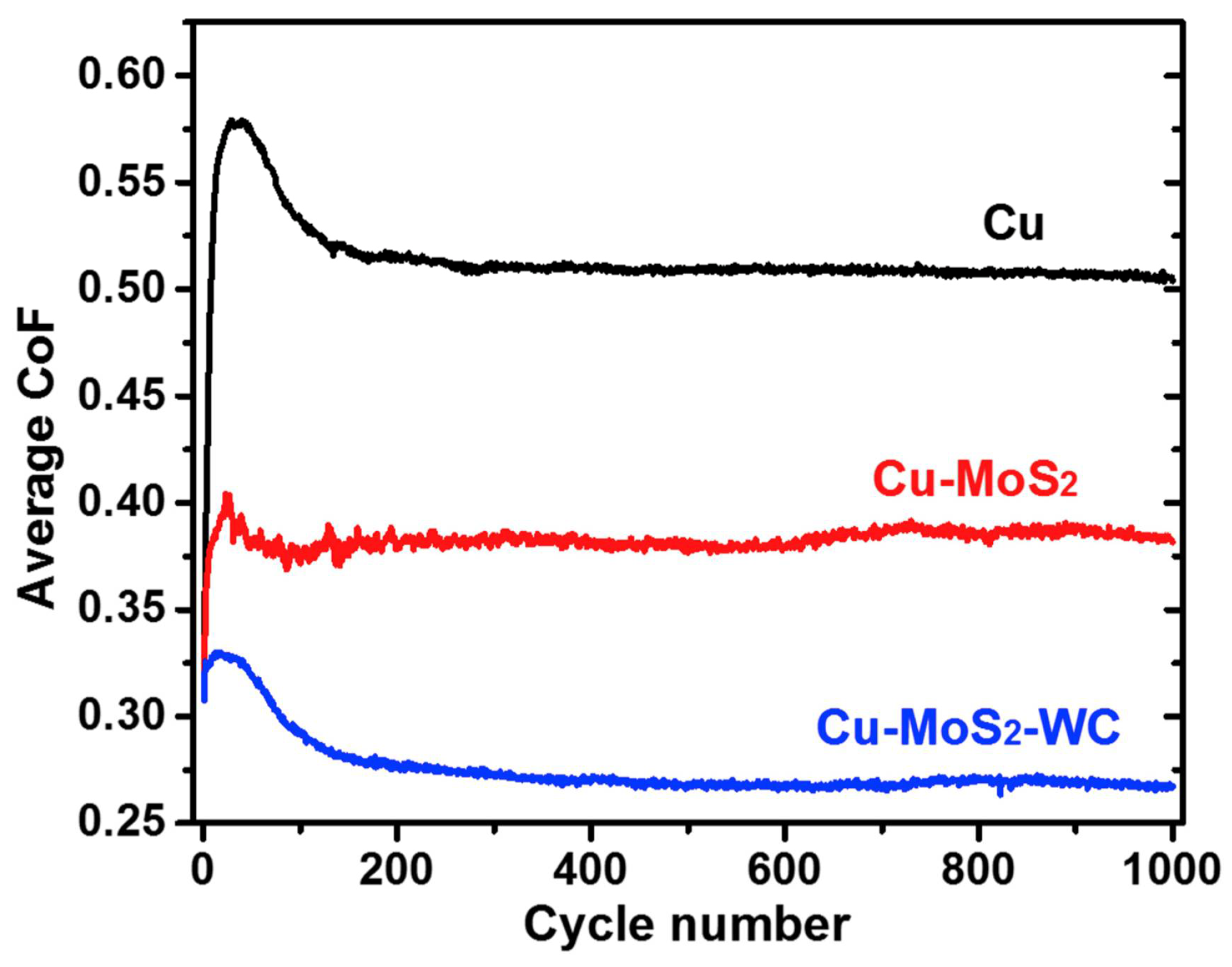 Coatings 13 00479 g014
