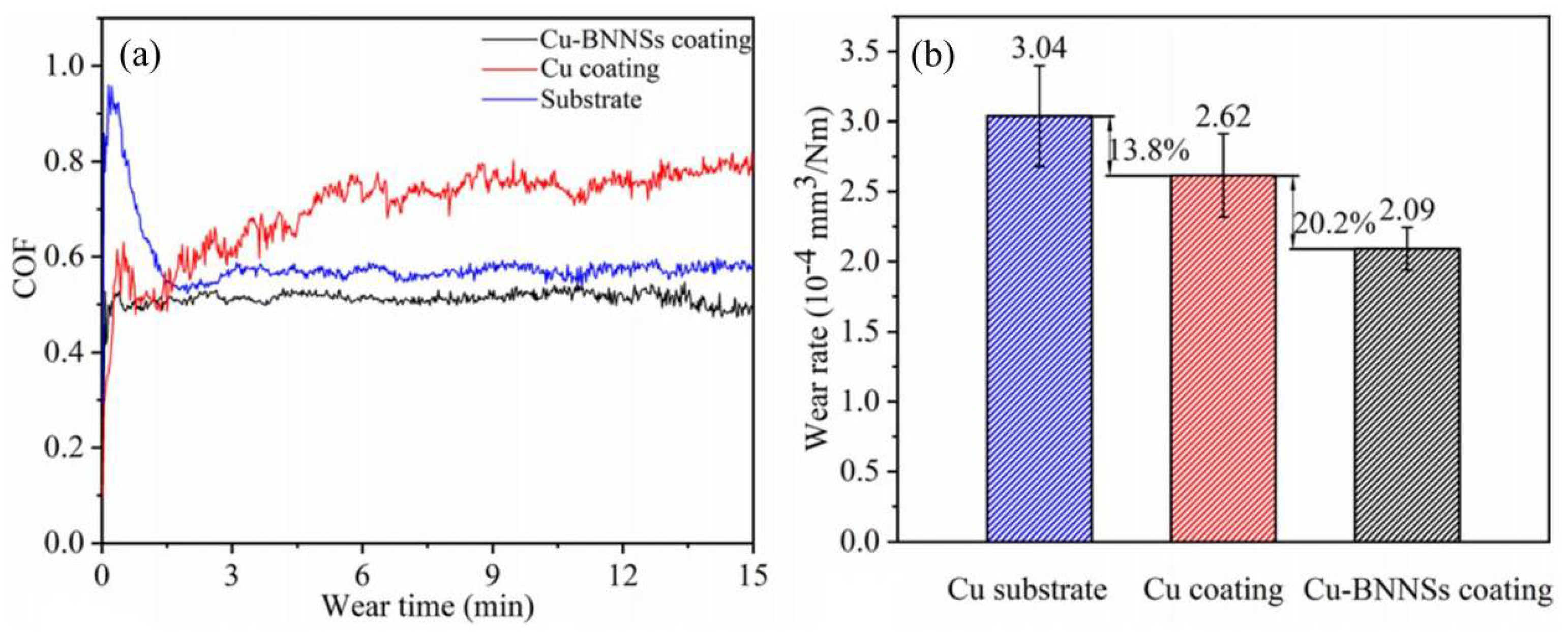 Coatings 13 00479 g015