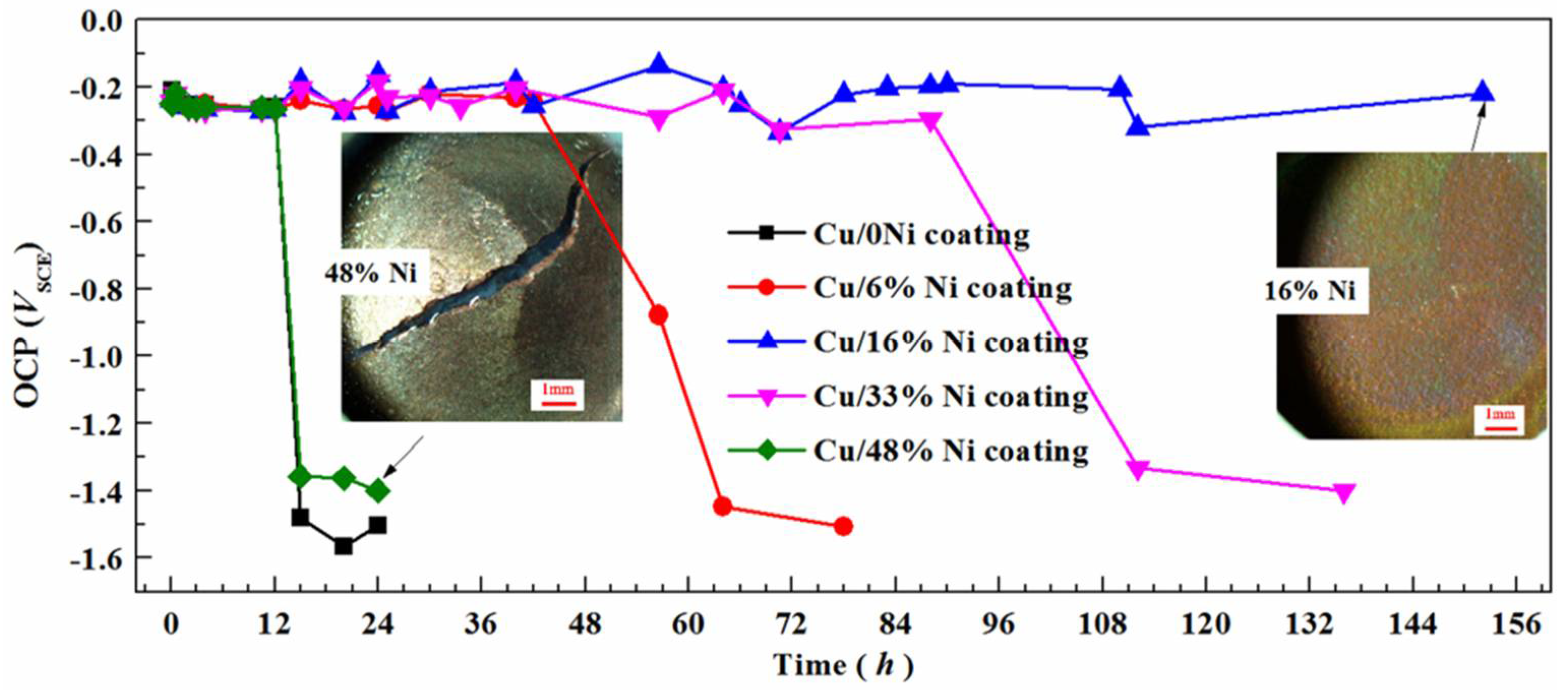 Coatings 13 00479 g018