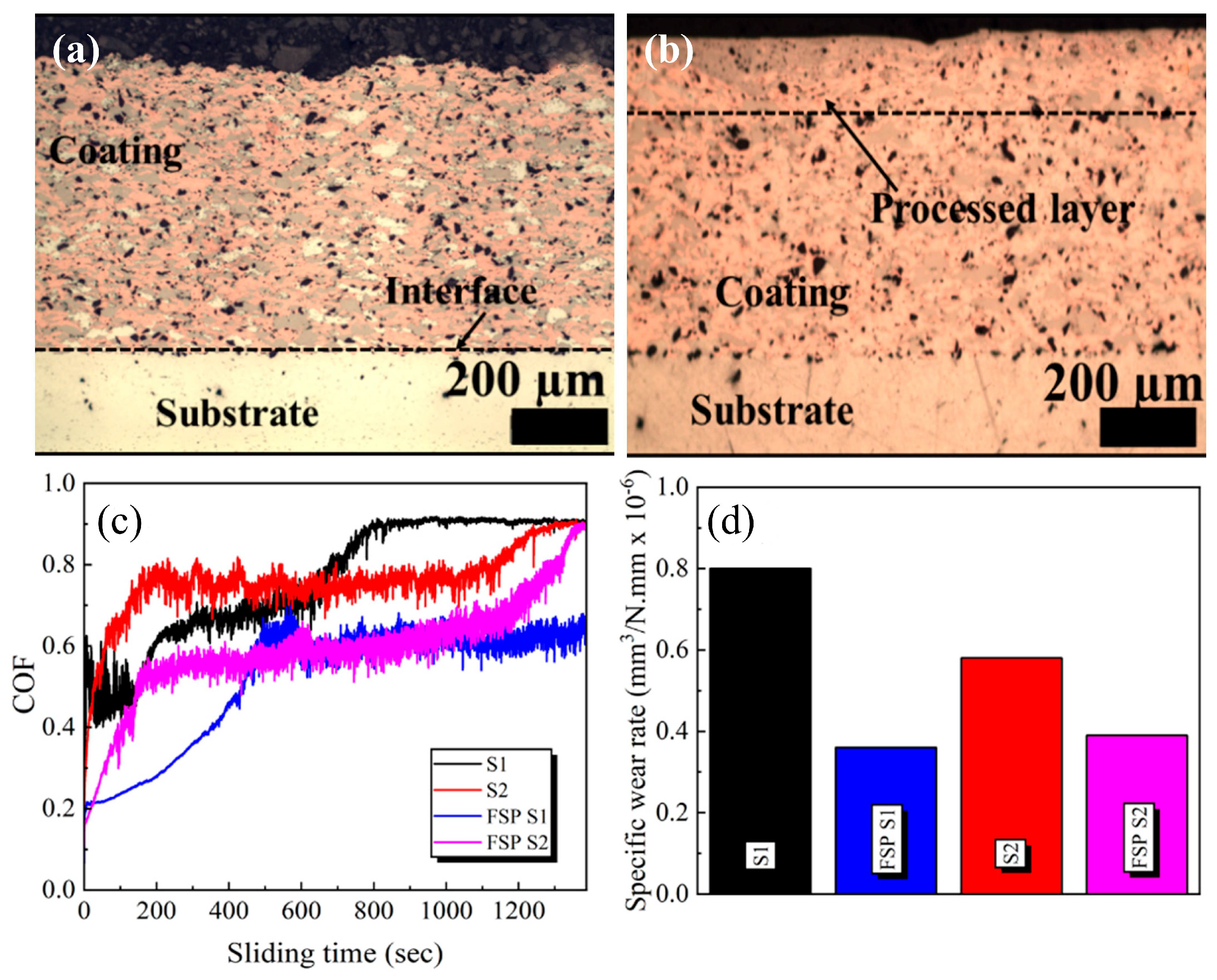 Coatings 13 00479 g026