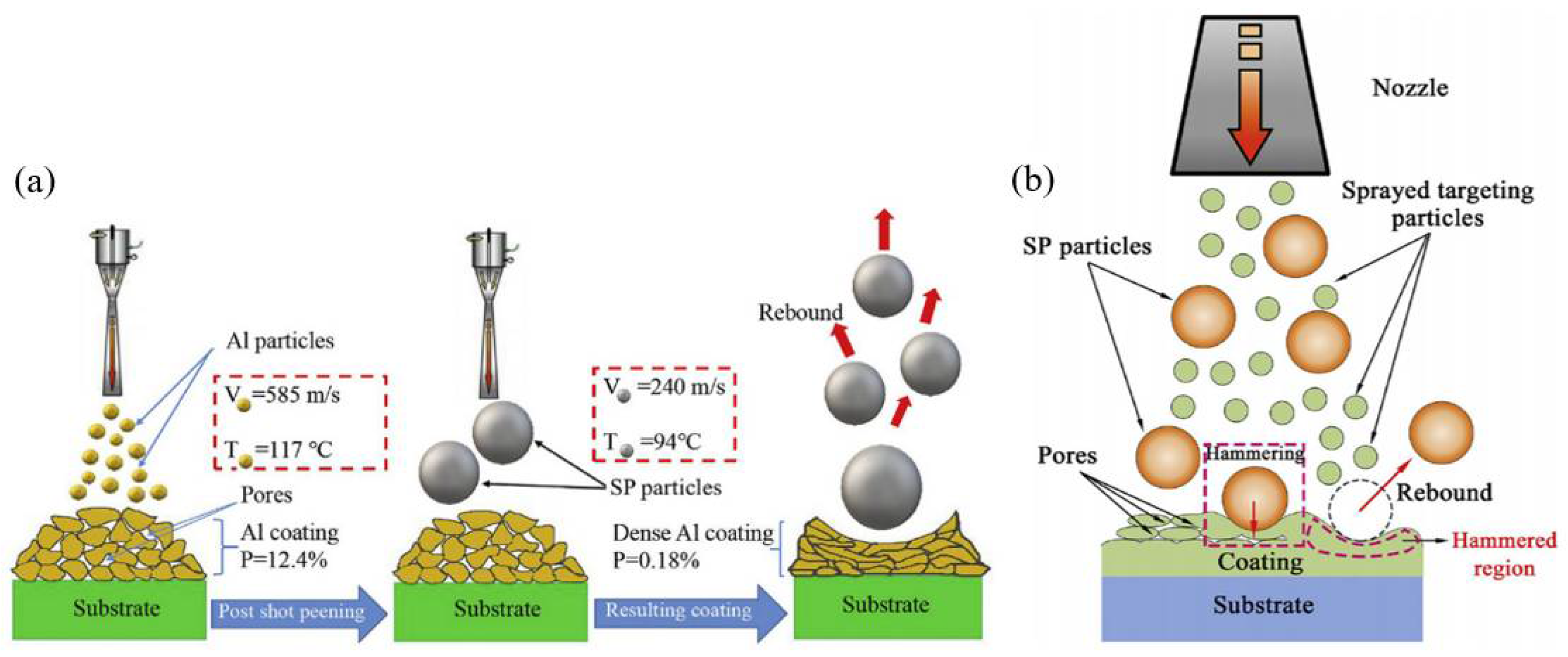Coatings 13 00479 g029