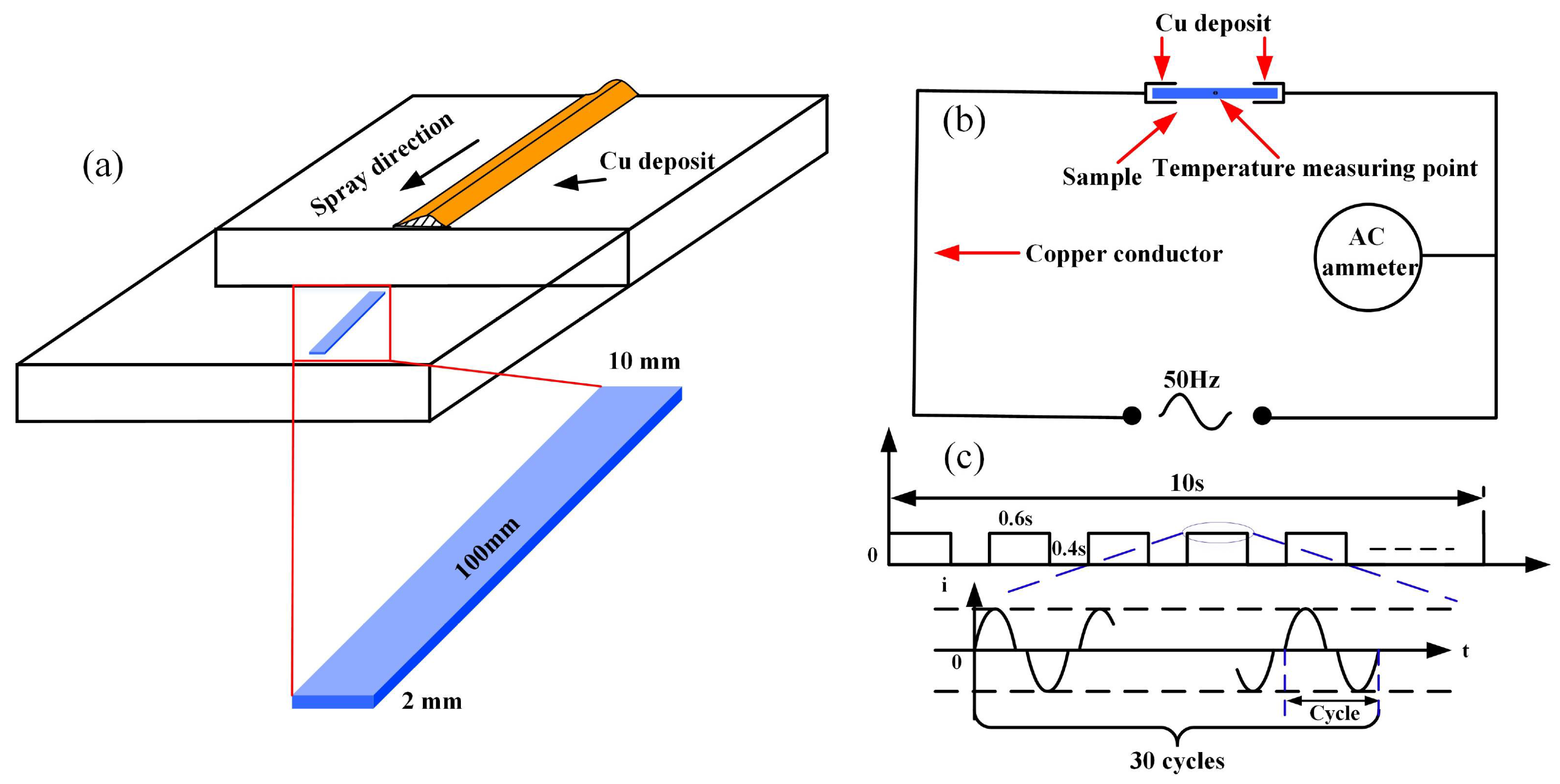 Coatings 13 00479 g031