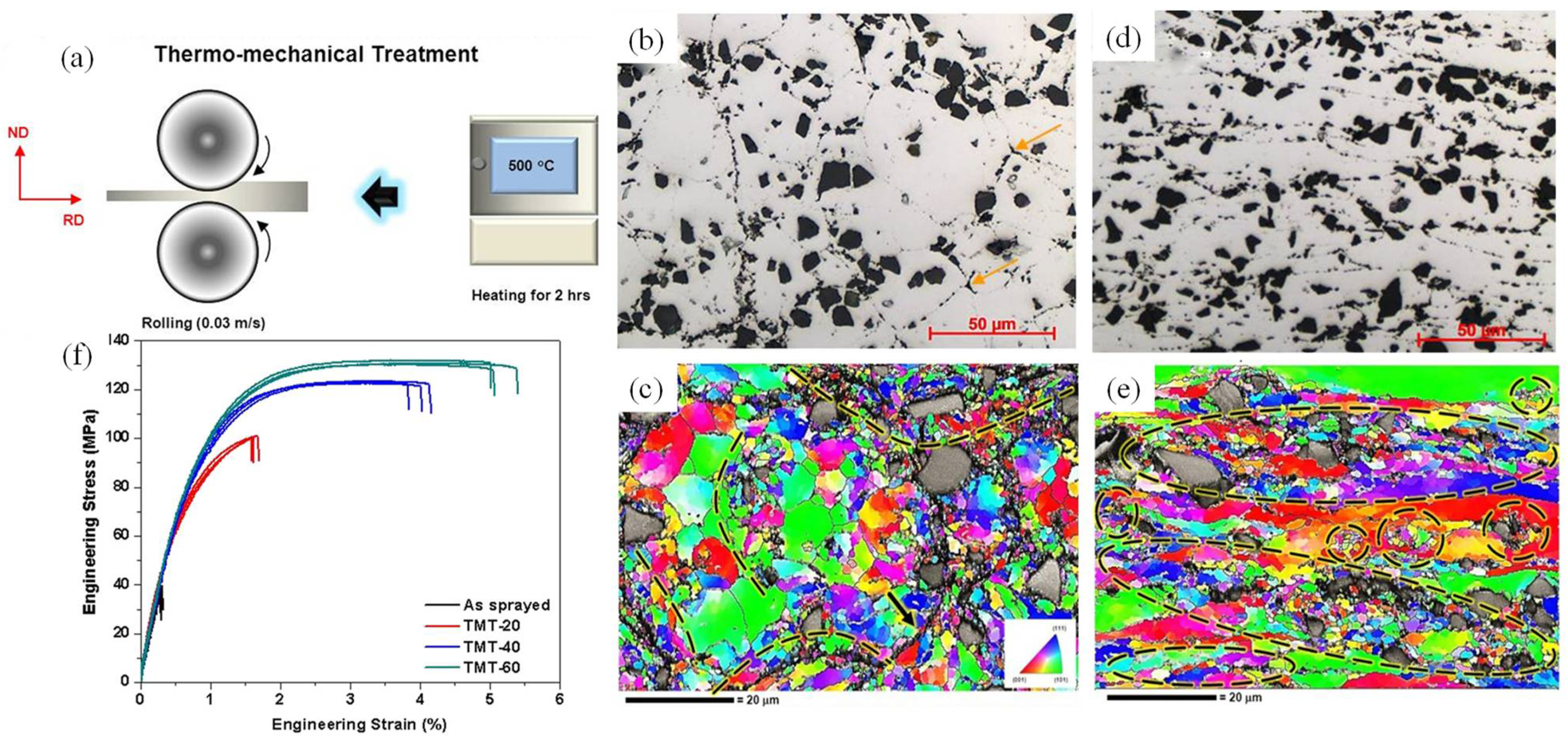 Coatings 13 00479 g033