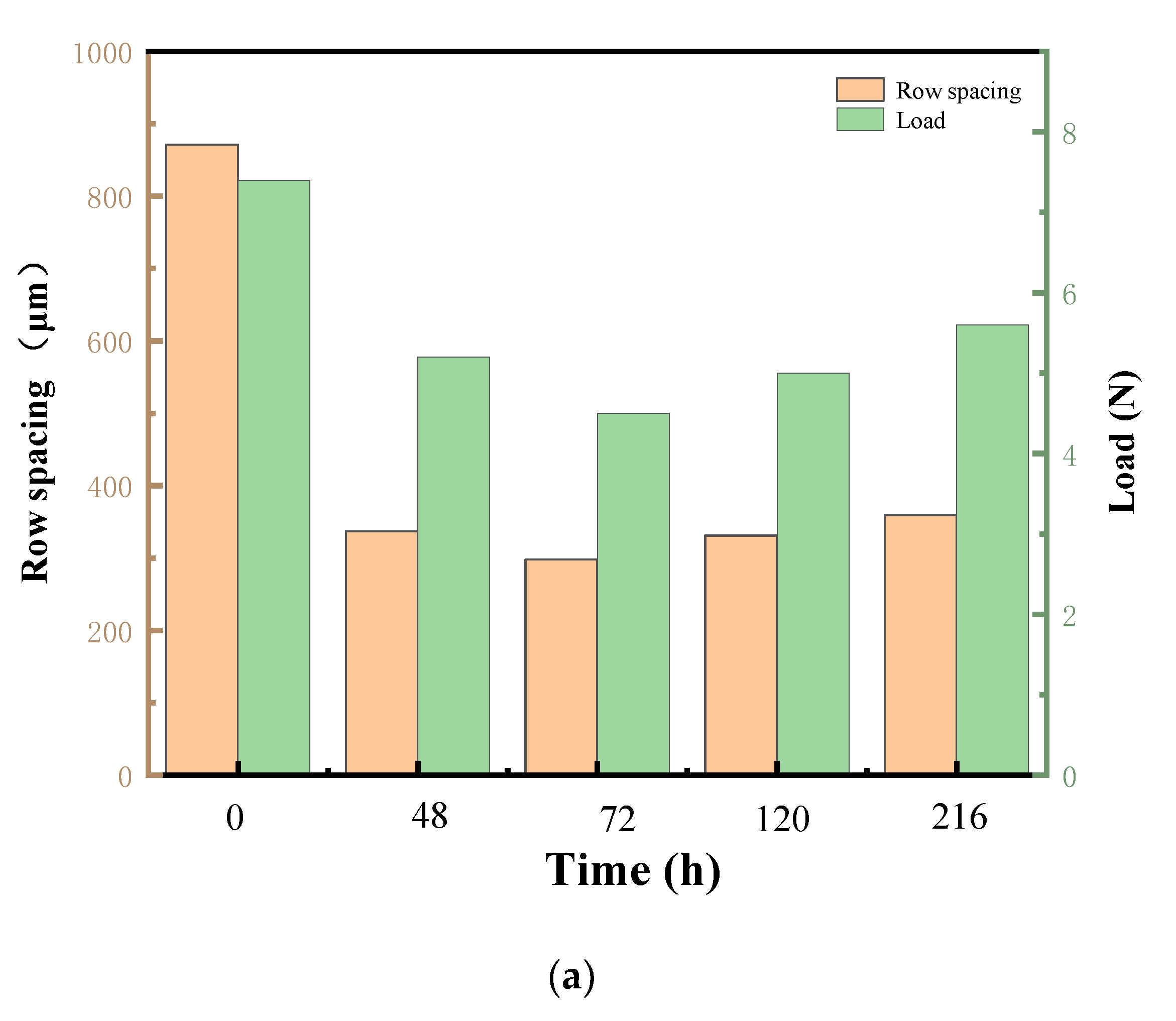 Coatings Free FullText Experimental Study on Neutral Salt Spray