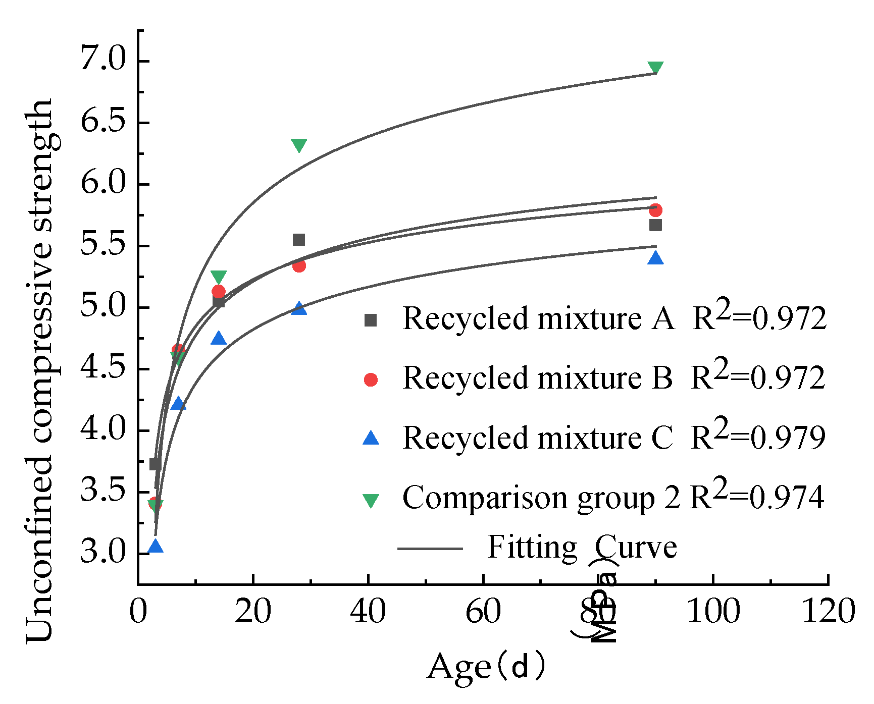 Coatings 13 00487 g009 550