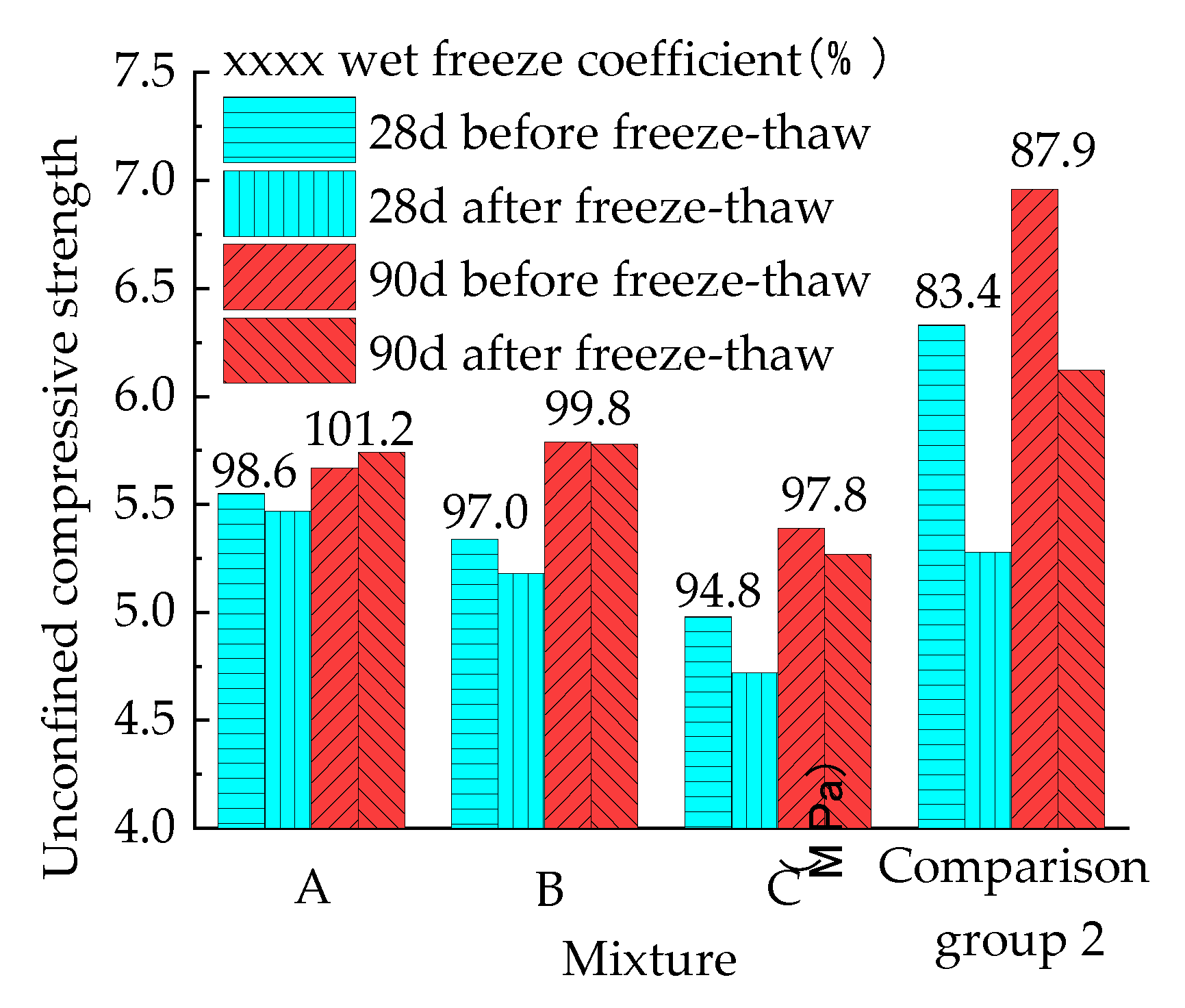 Coatings 13 00487 g012 550