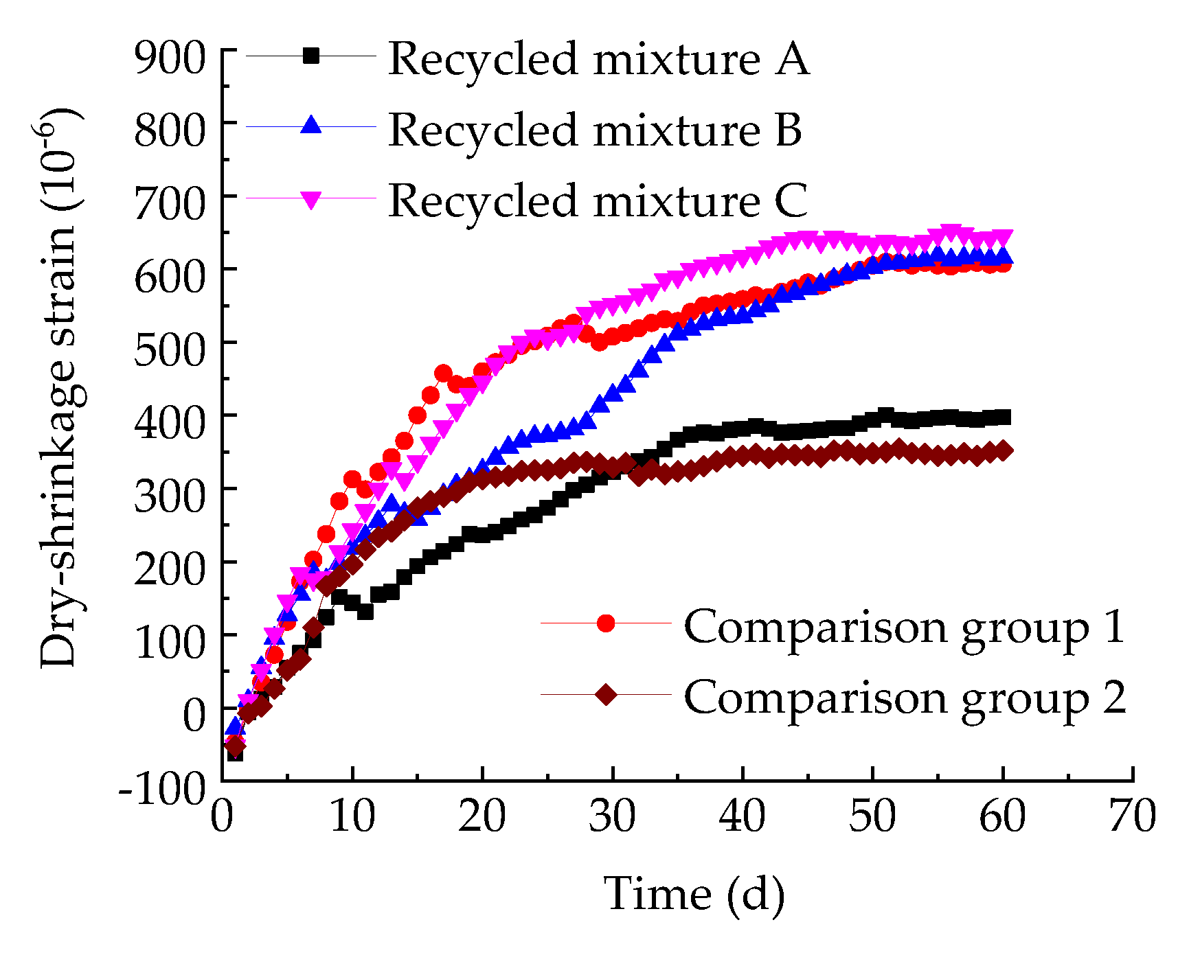 Coatings 13 00487 g015 550