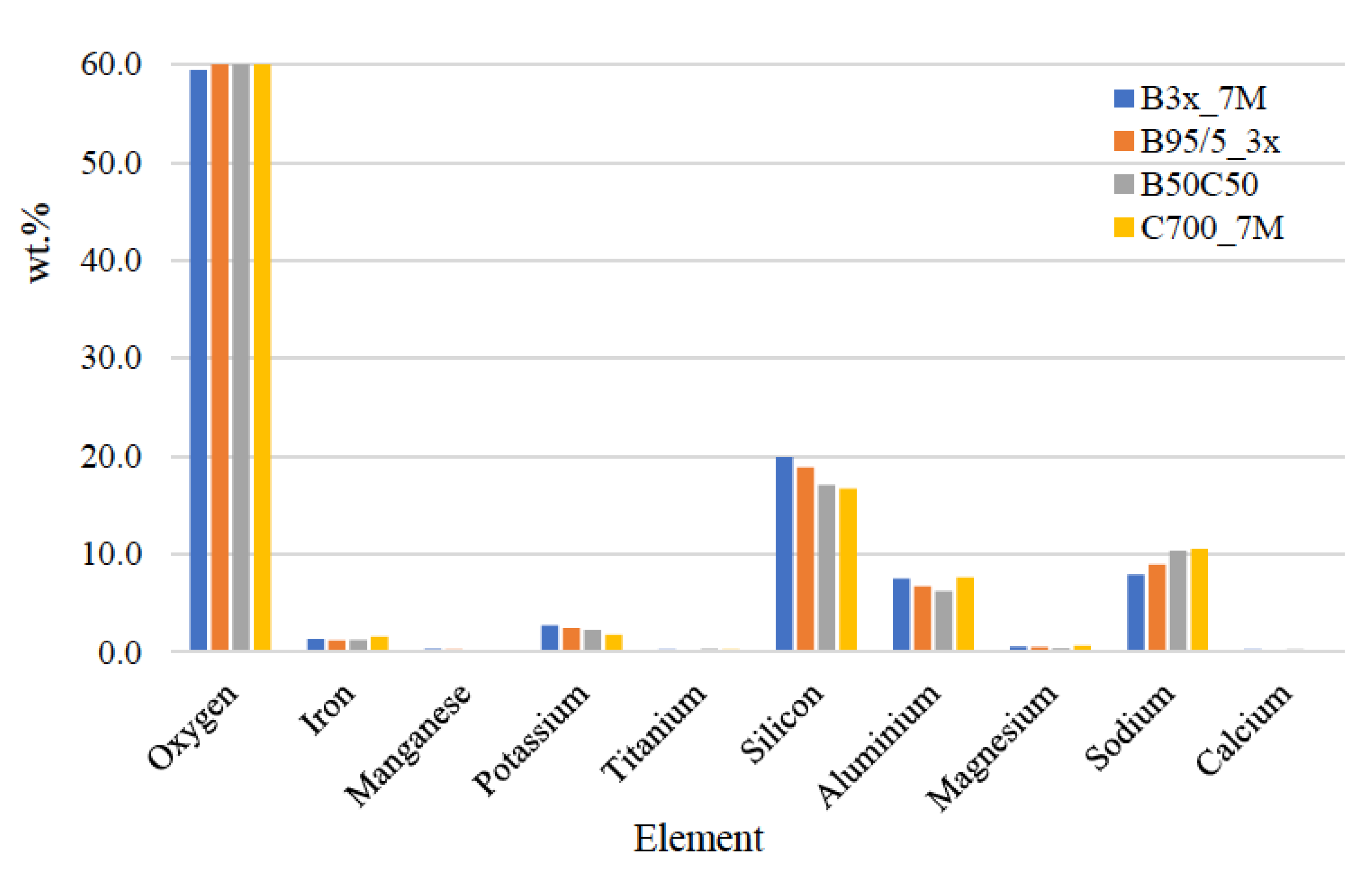 Coatings 13 00488 g005