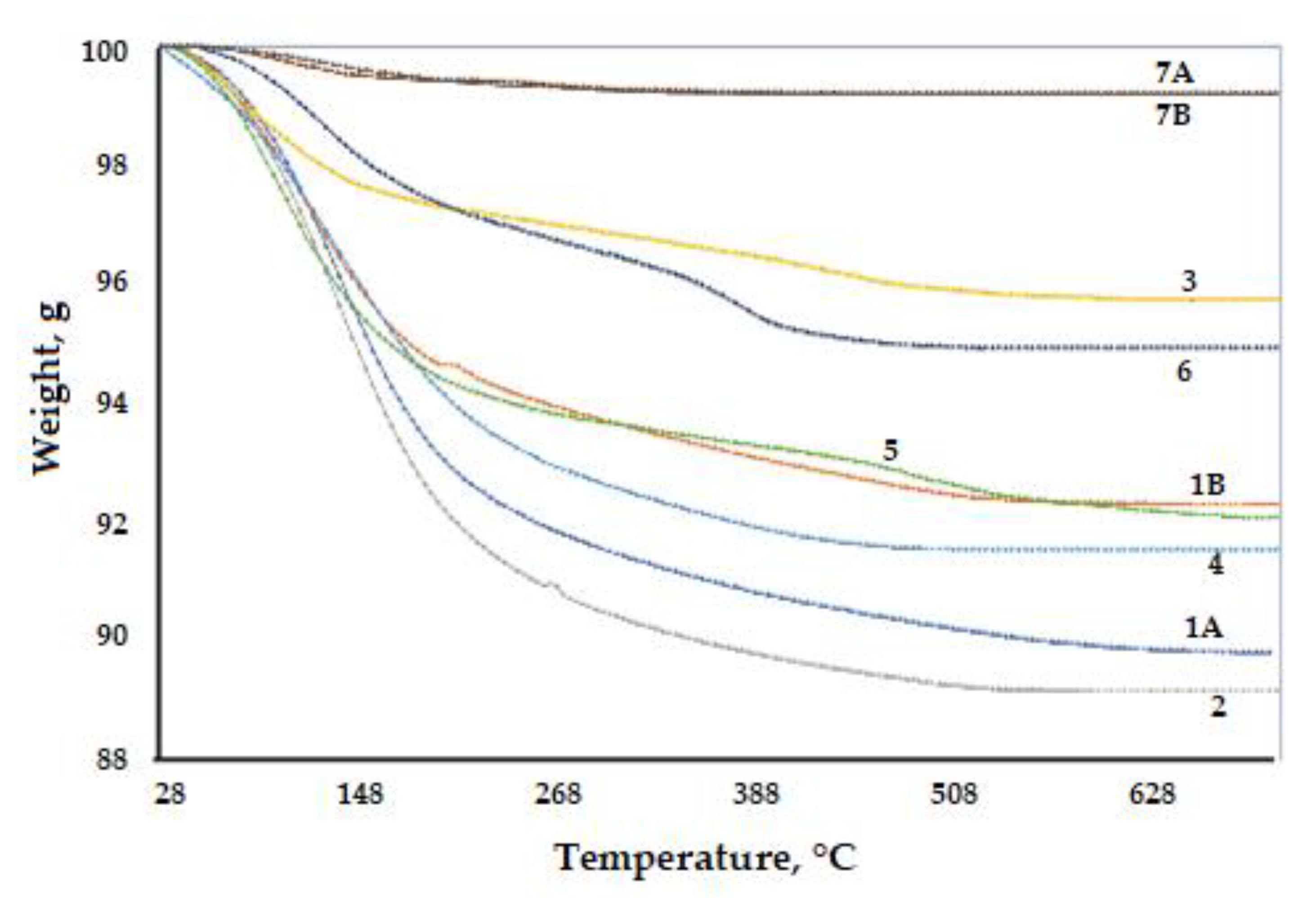 Coatings 13 00488 g007