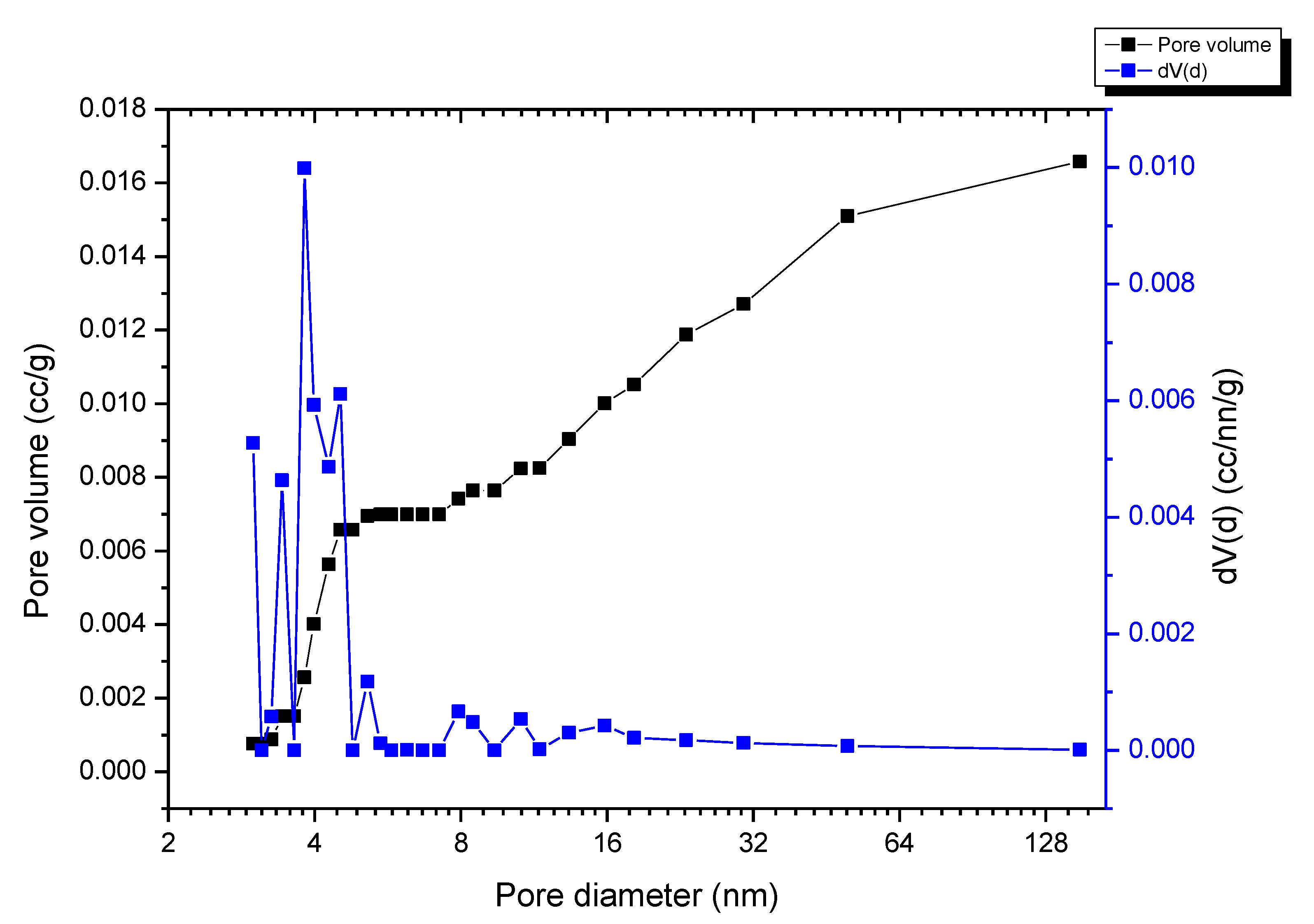 Coatings 13 00488 g009