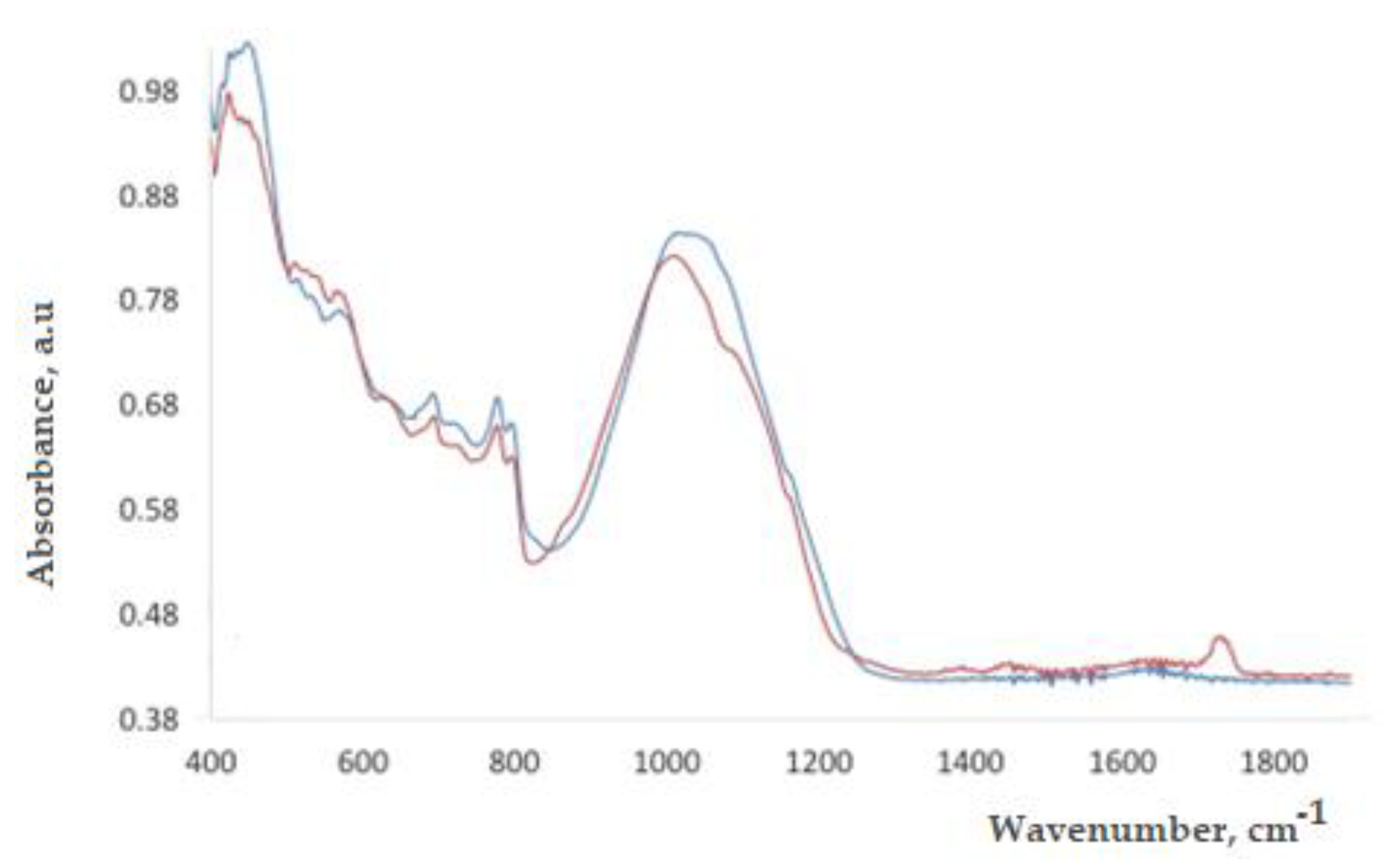 Coatings 13 00488 g010