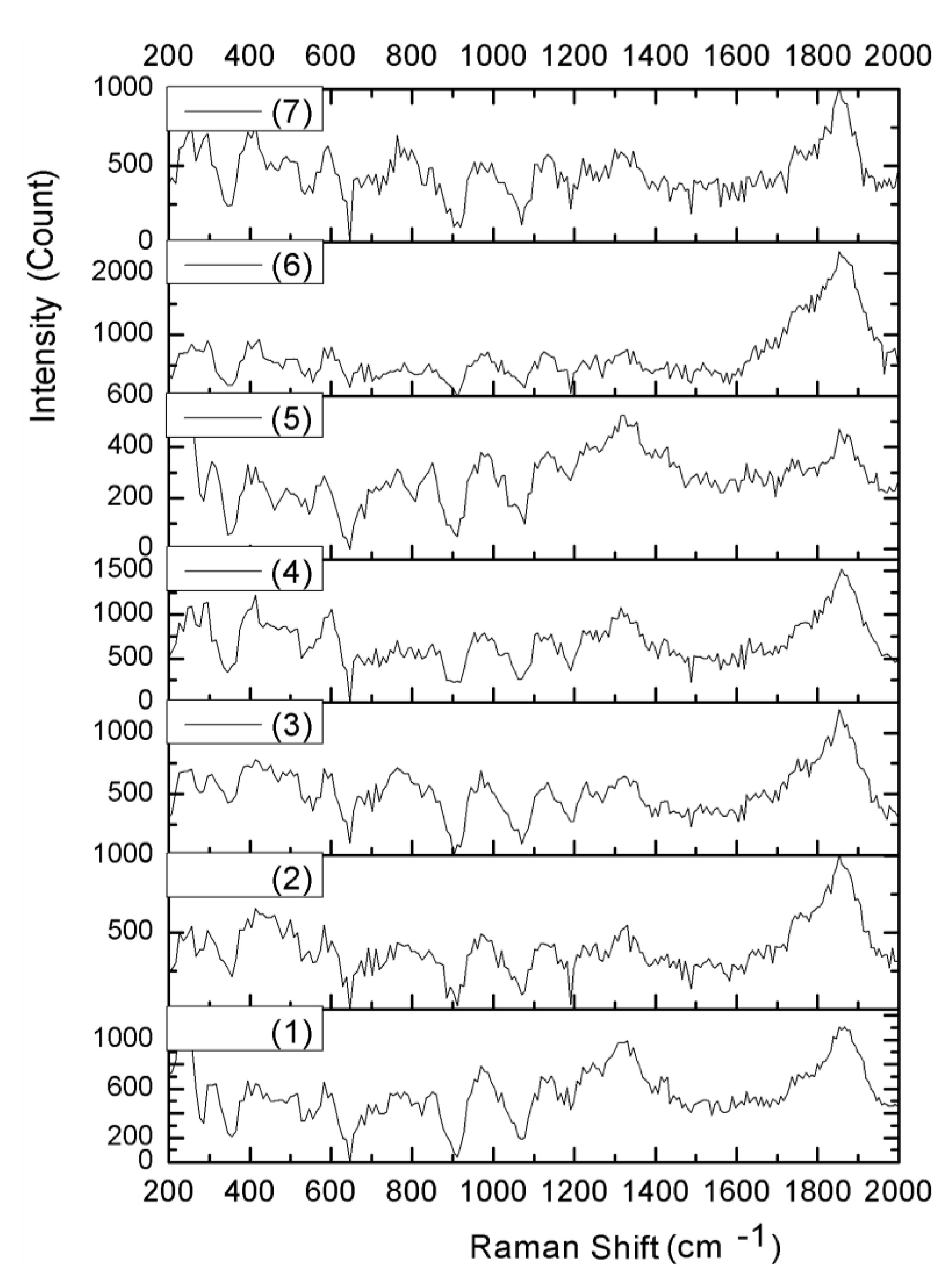 Coatings 13 00488 g011