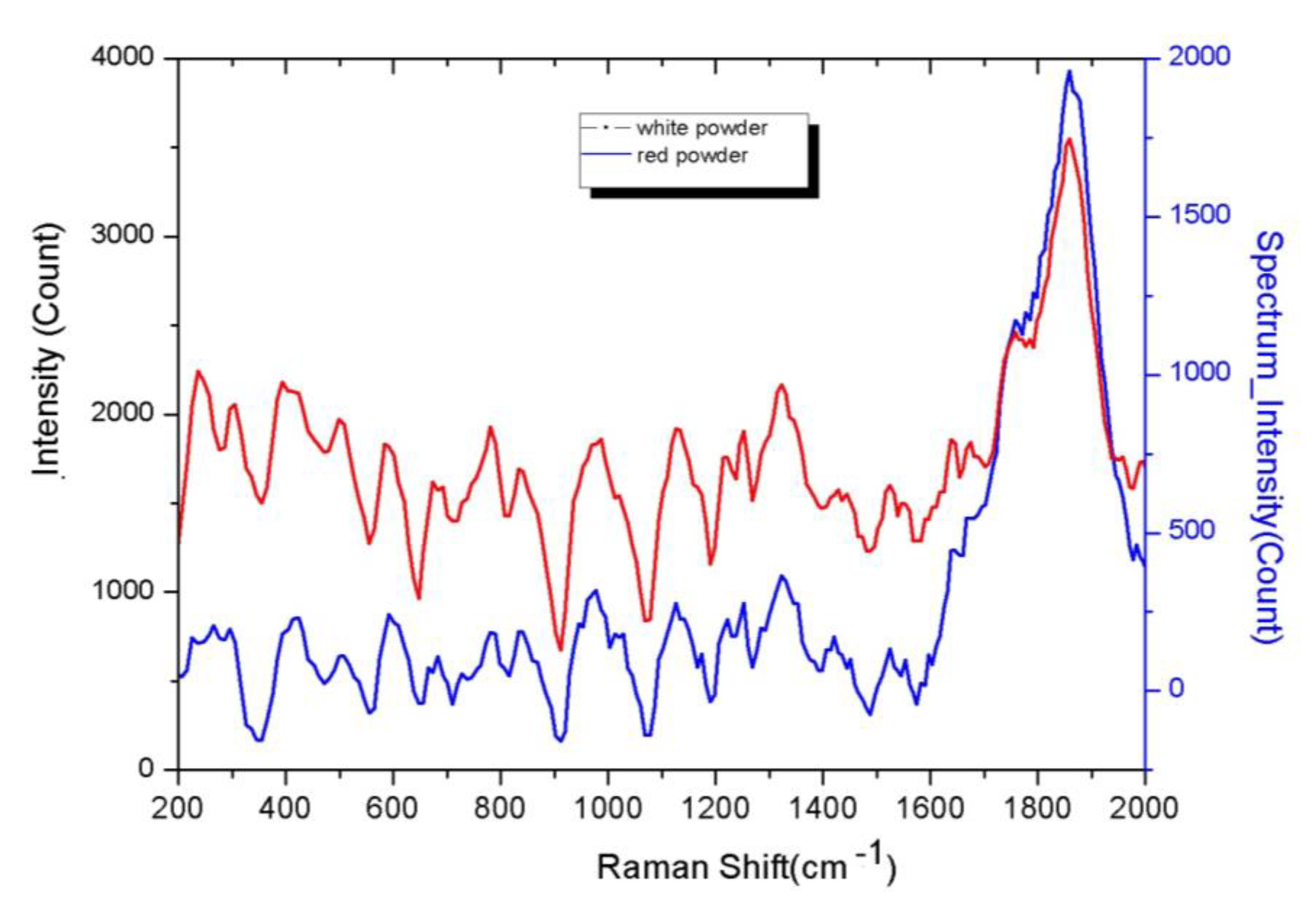 Coatings 13 00488 g012