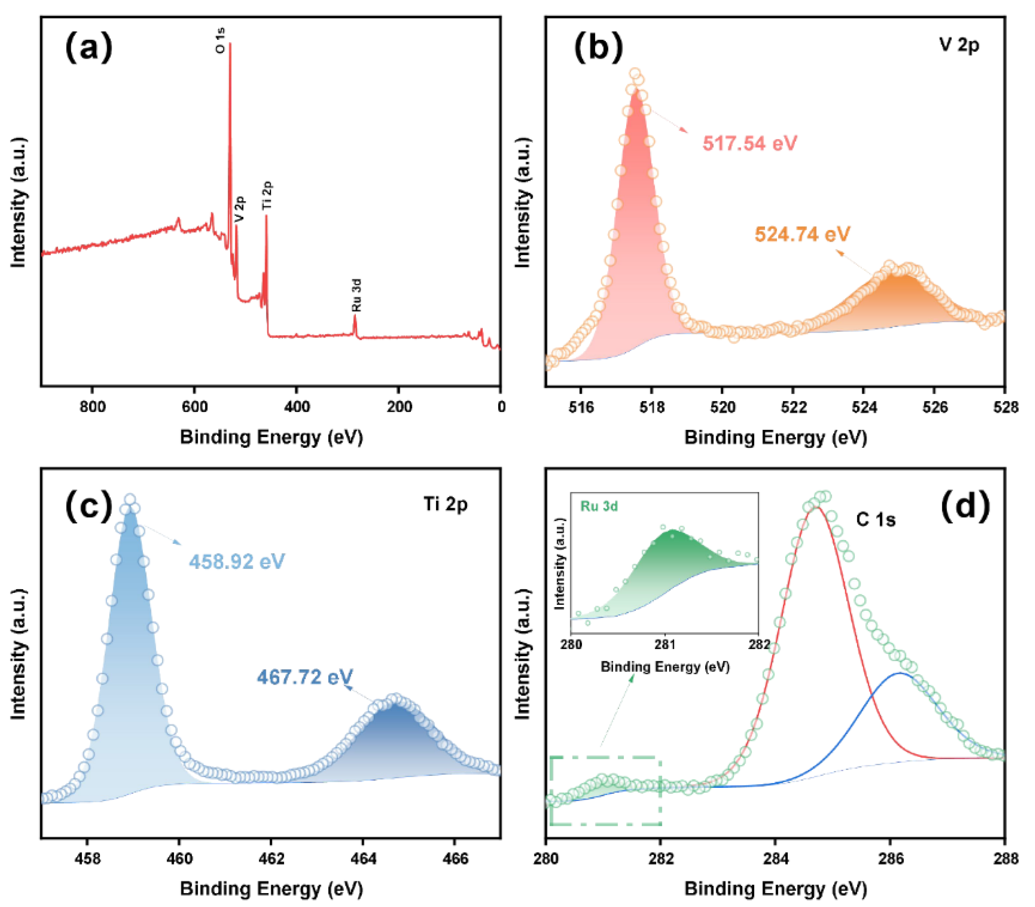 Coatings 13 00490 g002