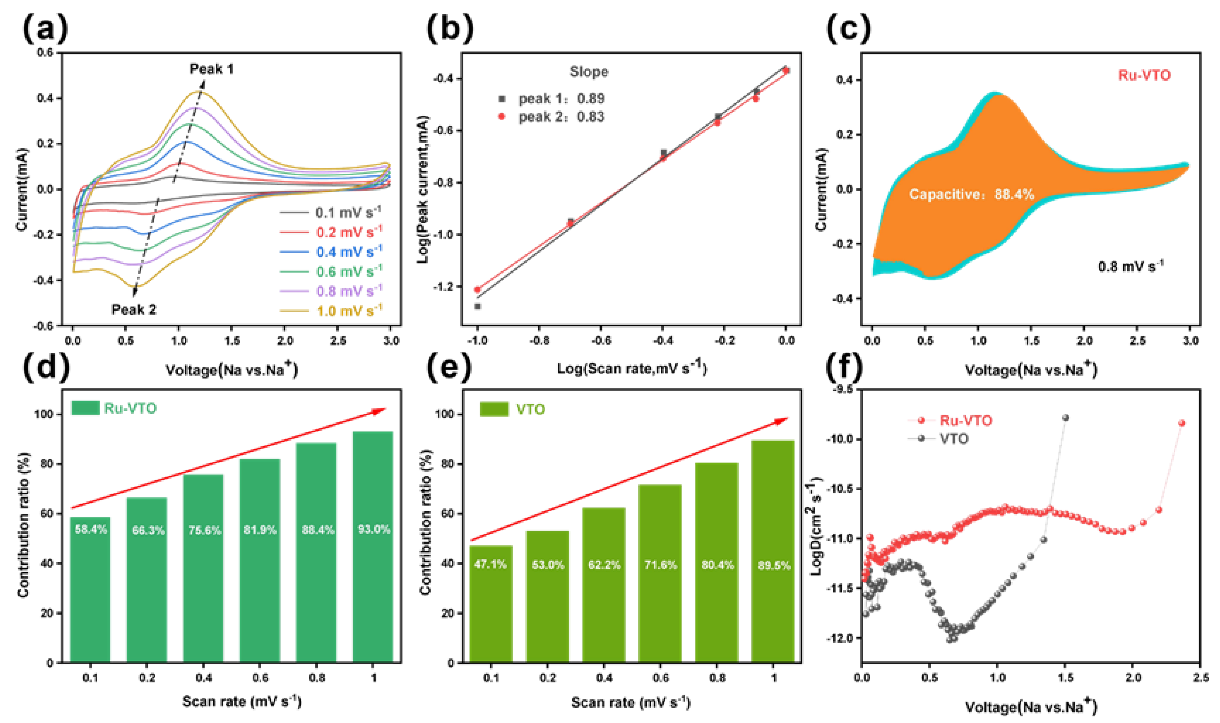 Coatings 13 00490 g004