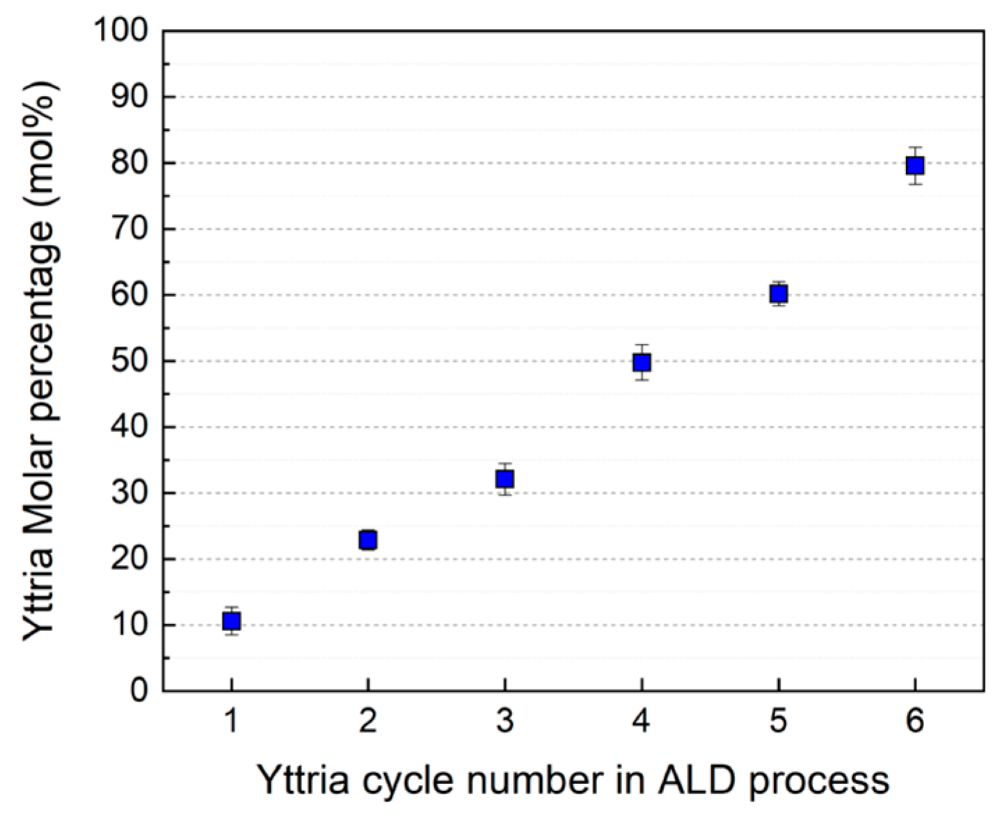 Coatings 13 00491 g003 Coatings 13 00491 g003