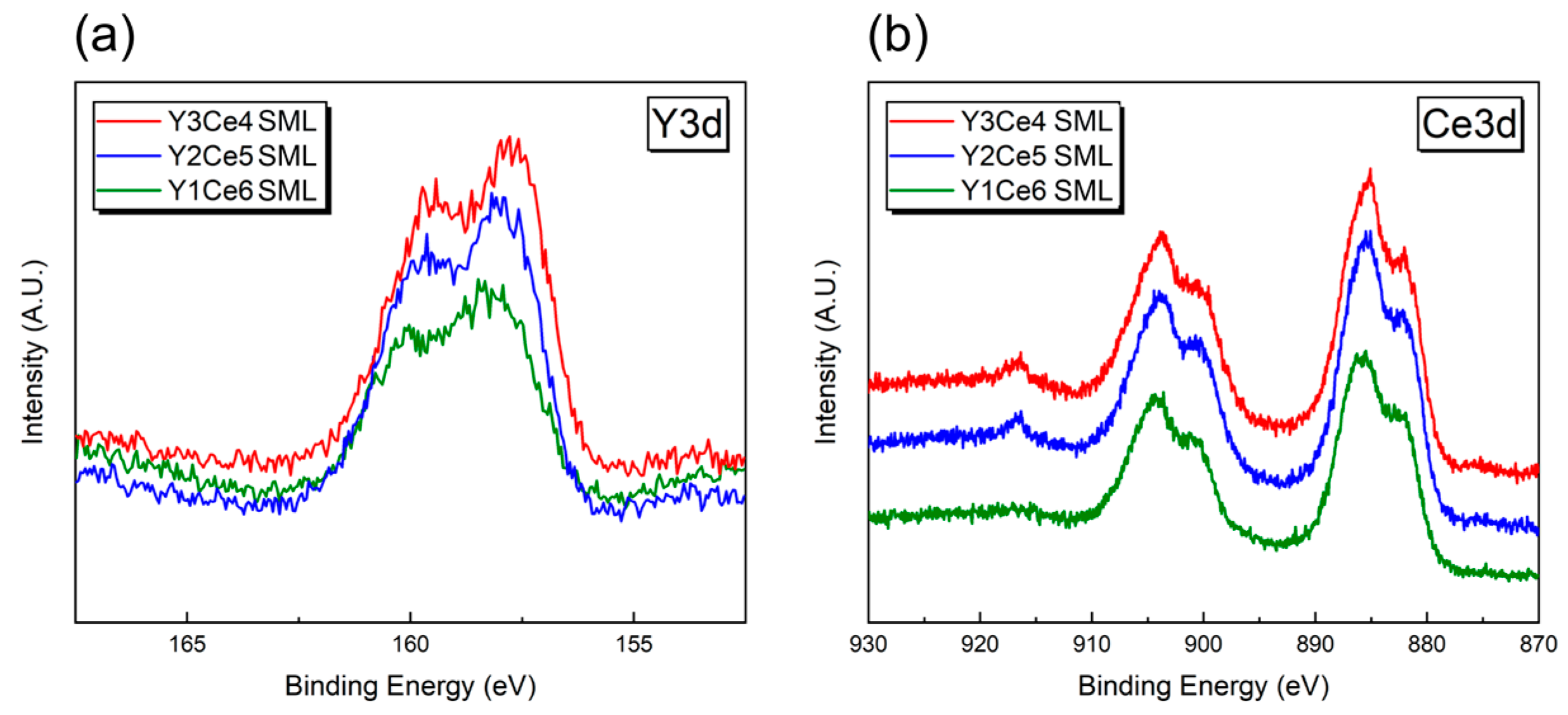 Coatings 13 00491 g004 Coatings 13 00491 g004