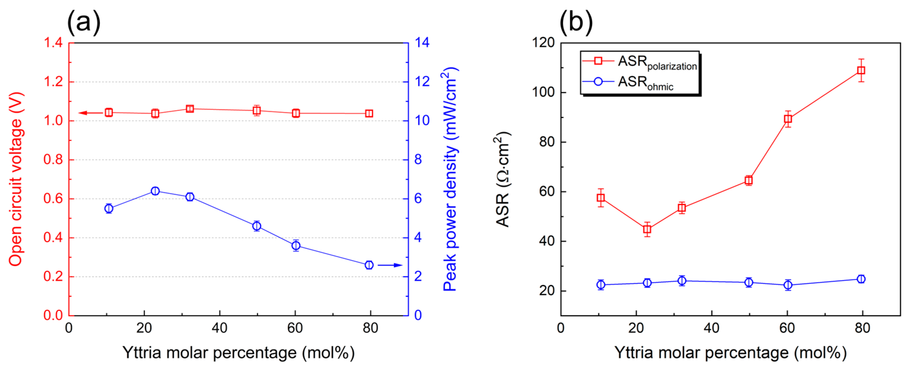 Coatings 13 00491 g008 Coatings 13 00491 g008