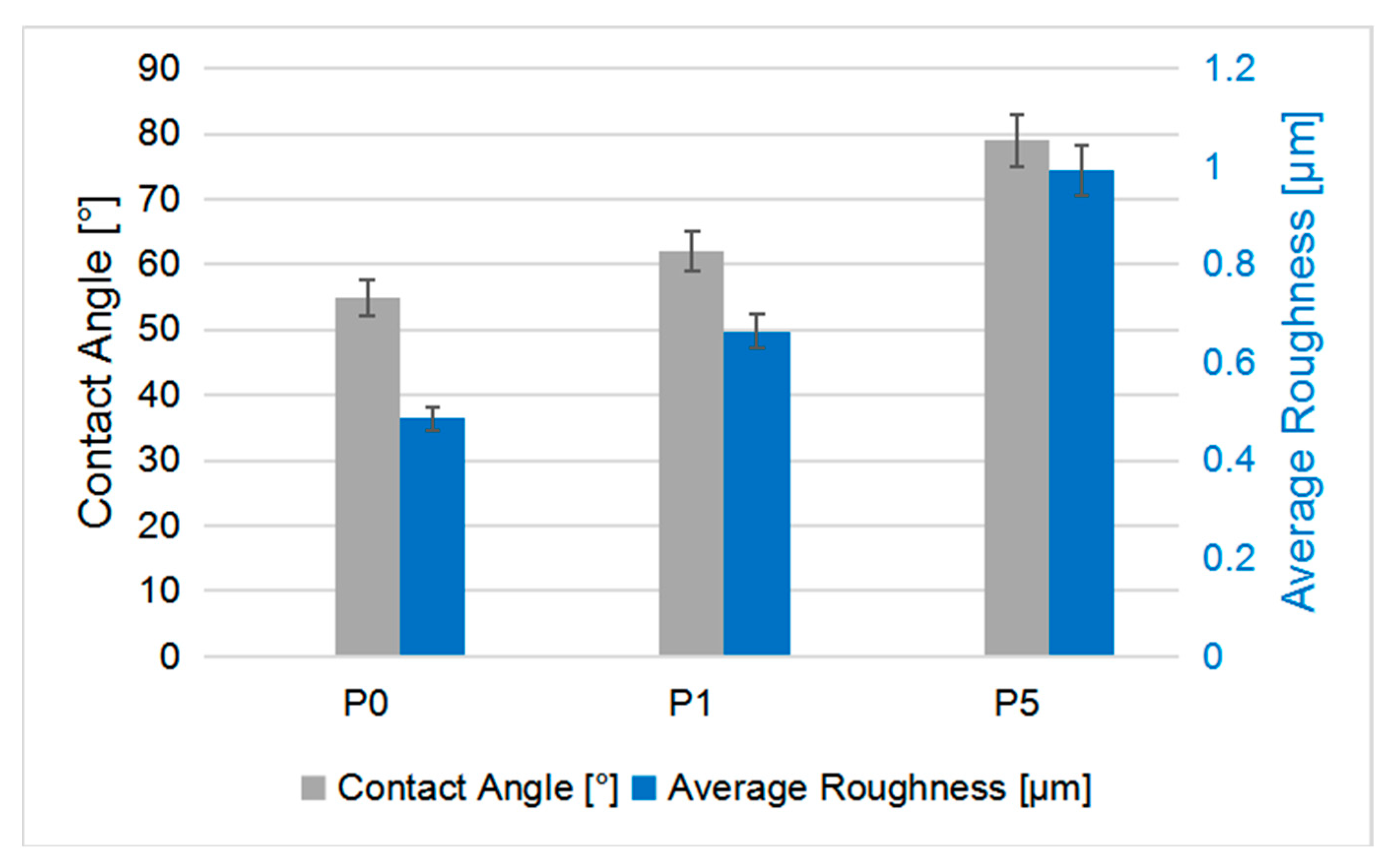 Coatings 13 00493 g007