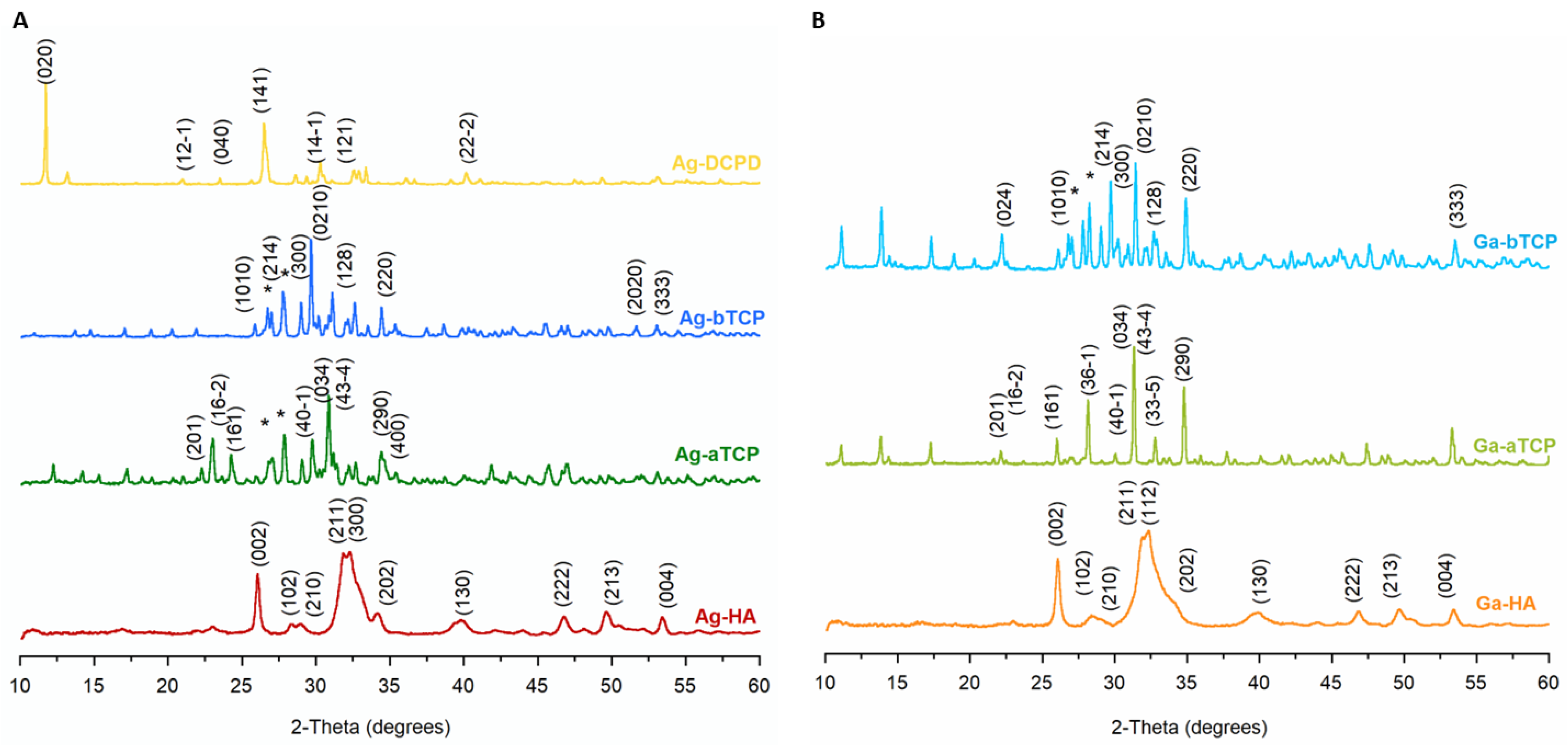 Coatings 13 00494 g003 Coatings 13 00494 g003