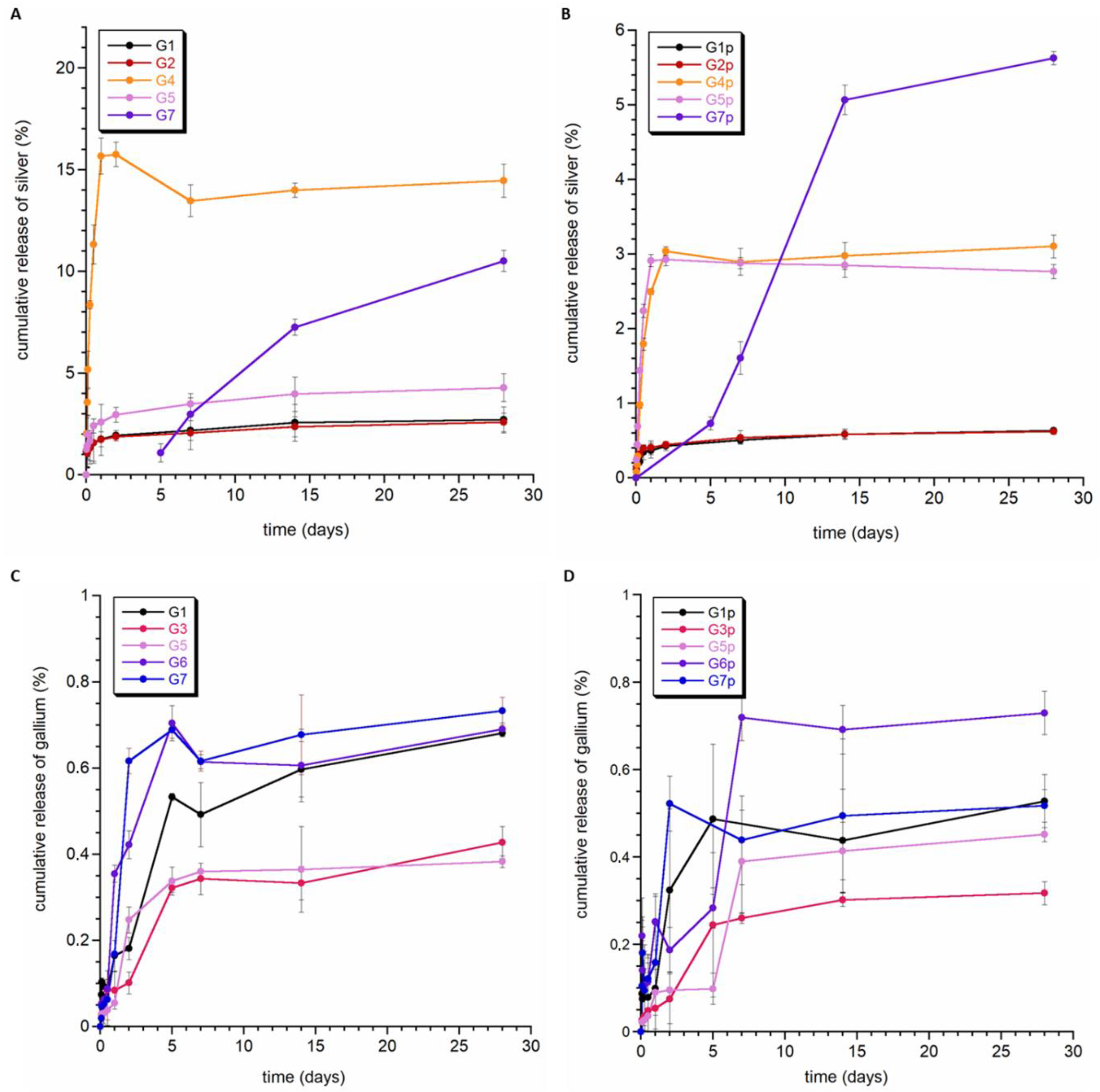 Coatings 13 00494 g005 Coatings 13 00494 g005