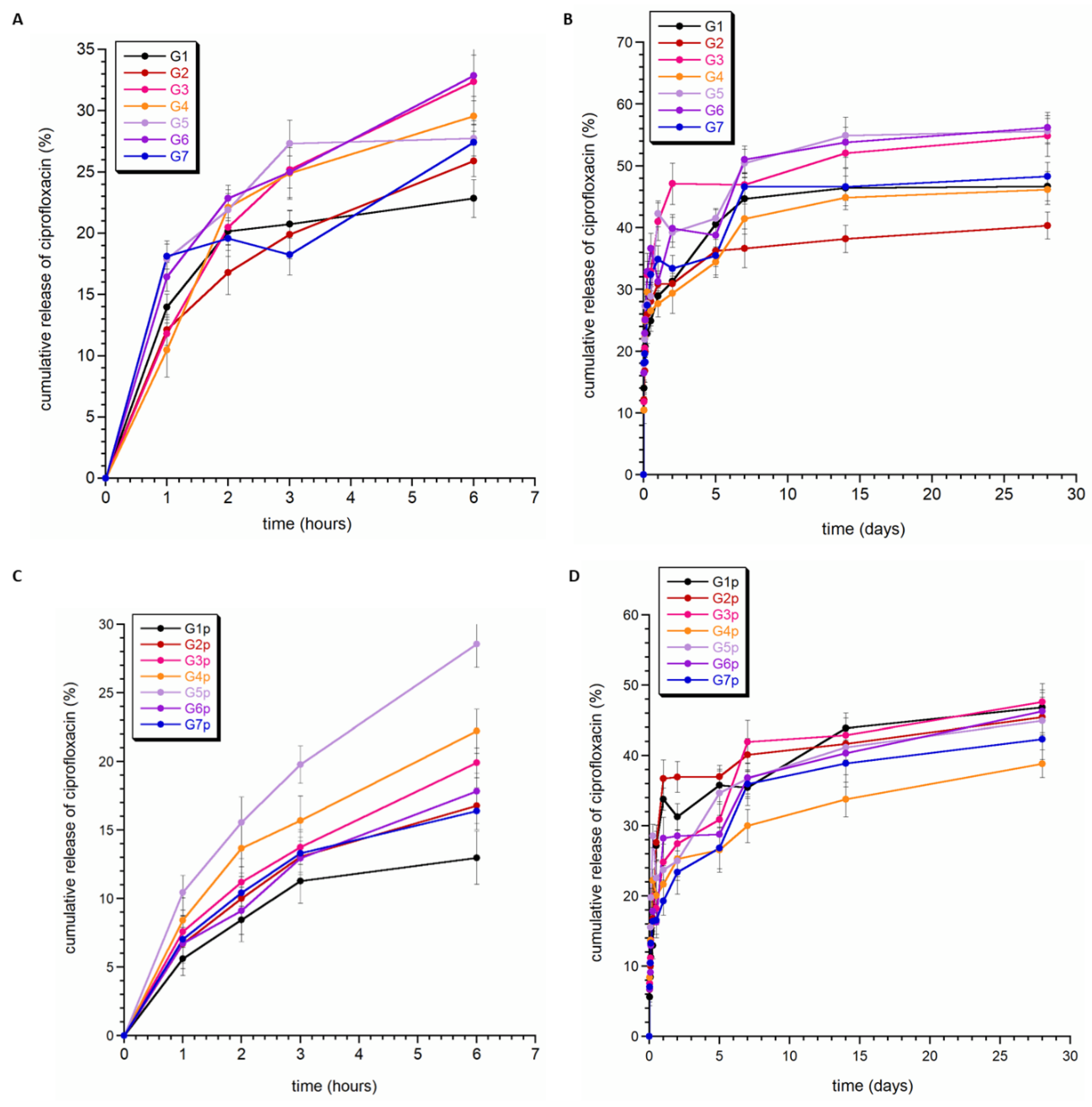 Coatings 13 00494 g006 Coatings 13 00494 g006