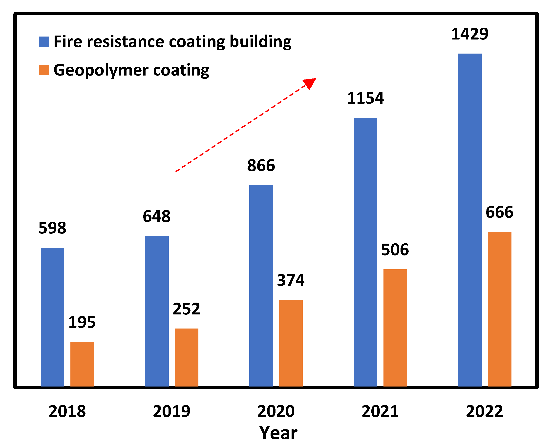 Coatings 13 00495 g001 Coatings 13 00495 g001