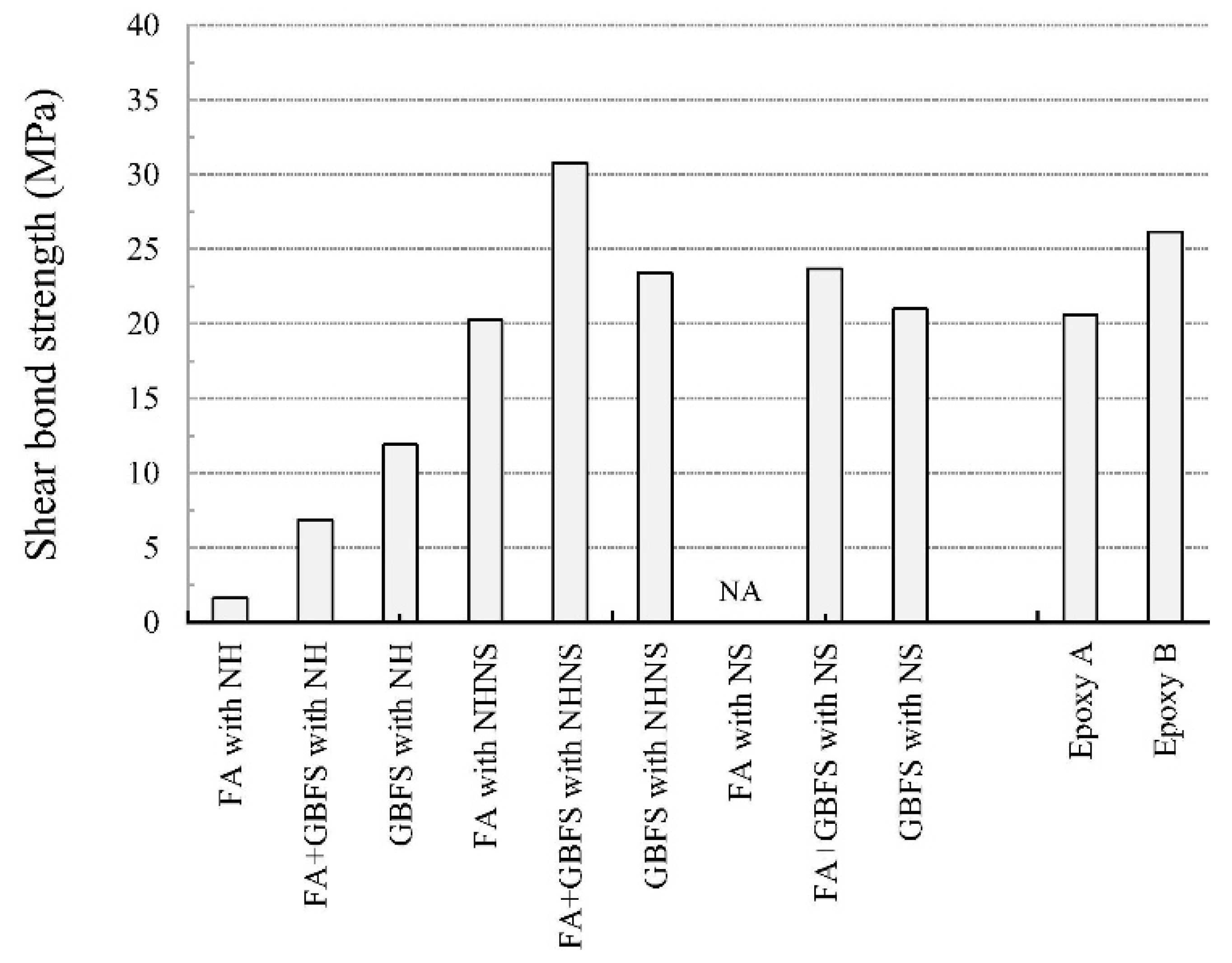 Coatings 13 00495 g009 Coatings 13 00495 g009