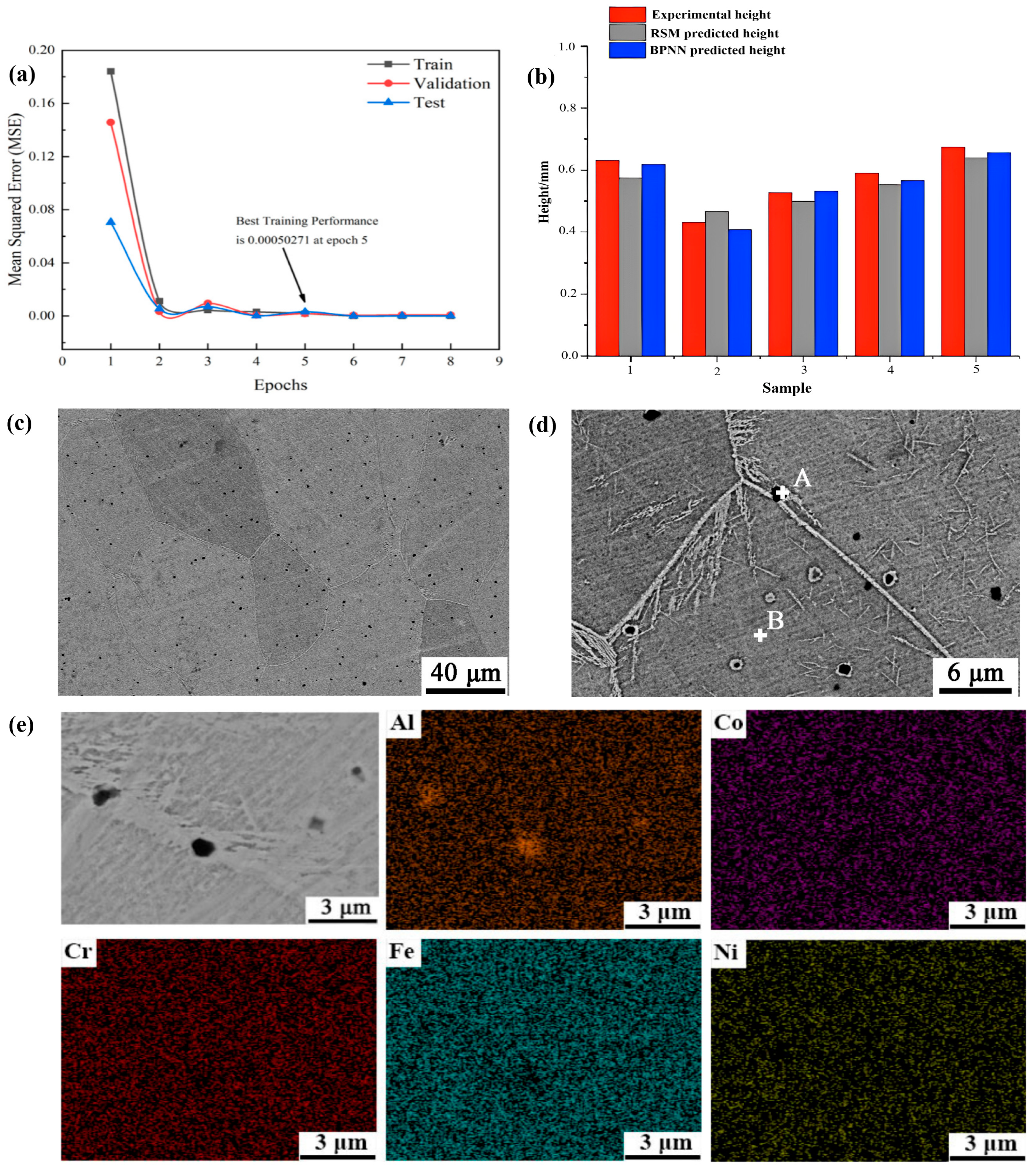 Coatings 13 00496 g006 Coatings 13 00496 g006