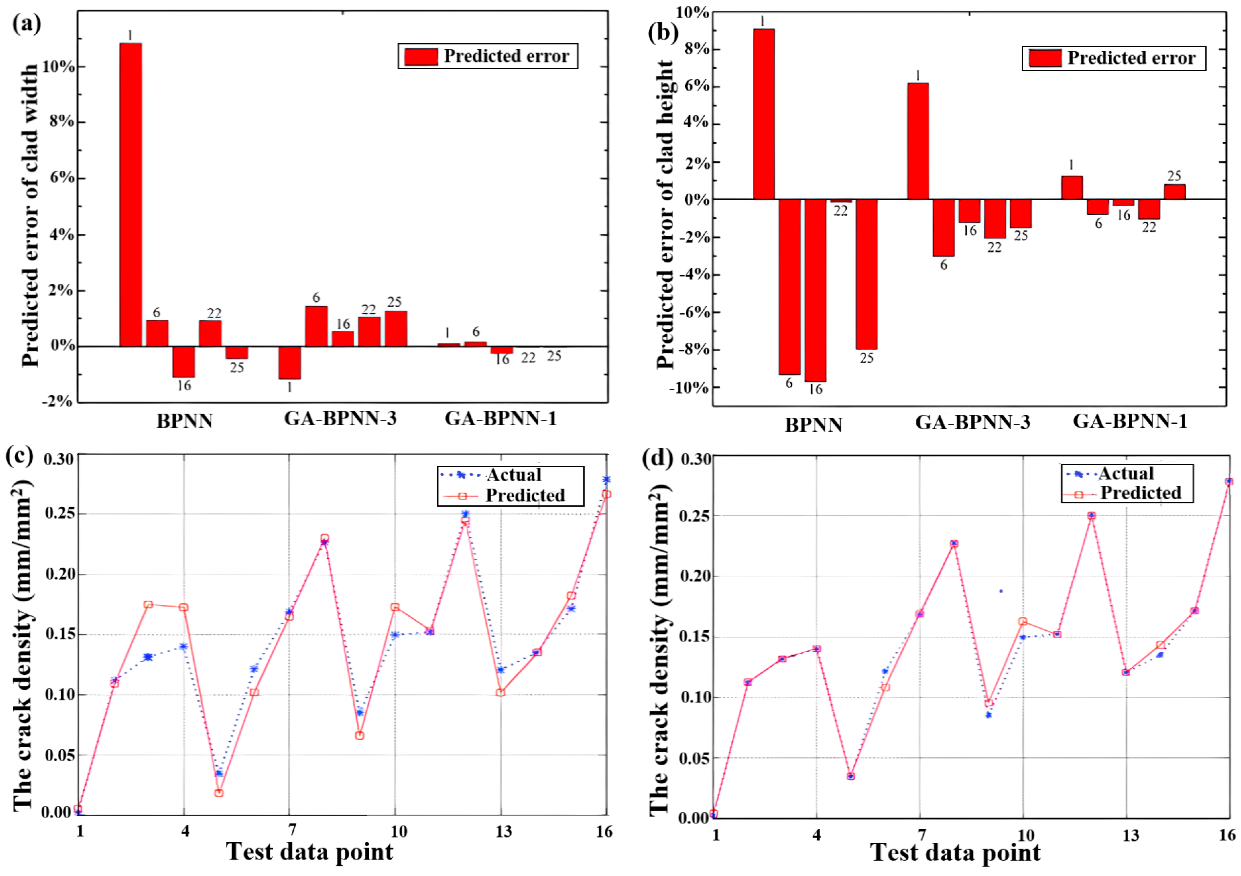 Coatings 13 00496 g007 Coatings 13 00496 g007