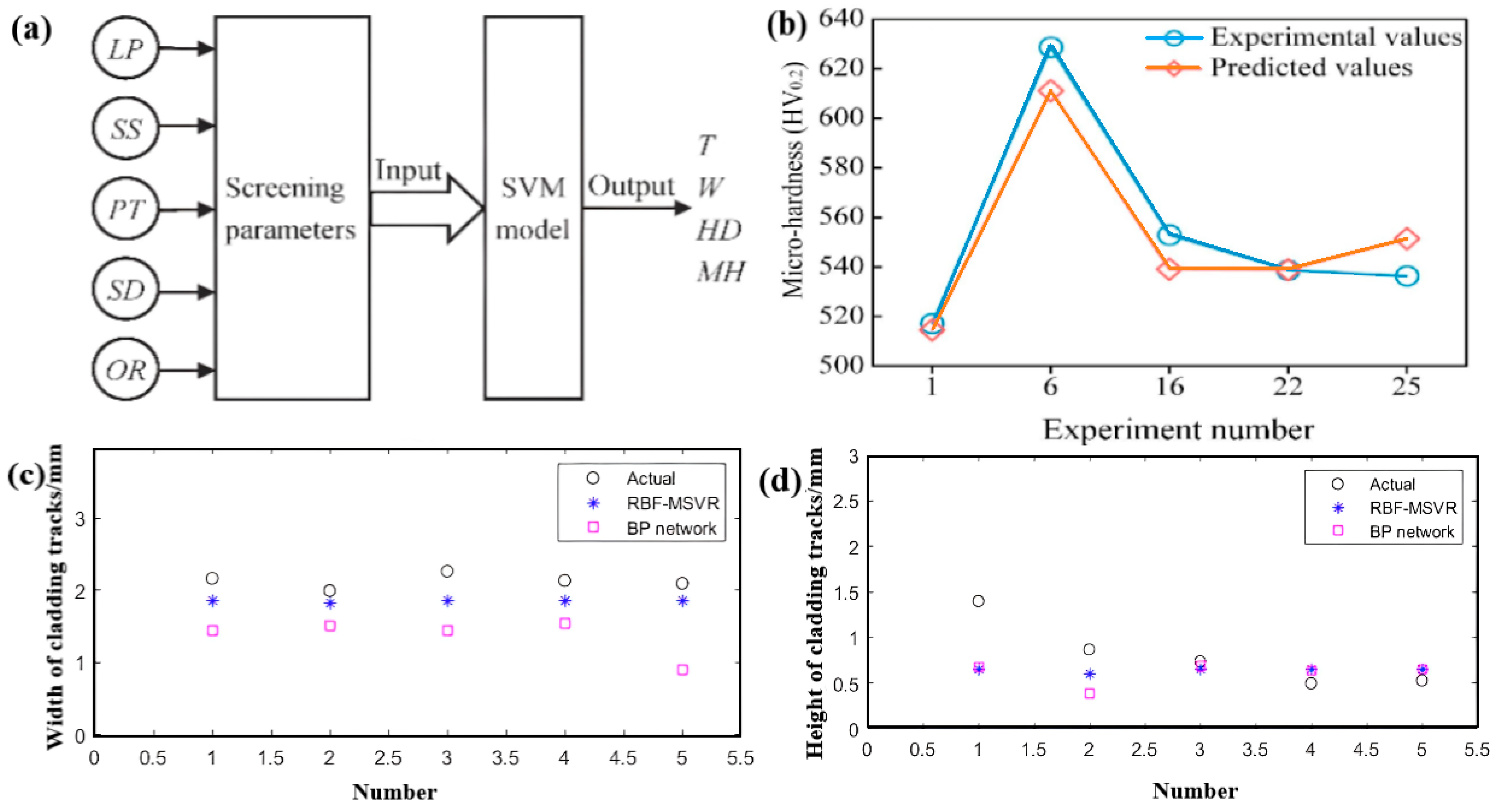 Coatings 13 00496 g008 Coatings 13 00496 g008