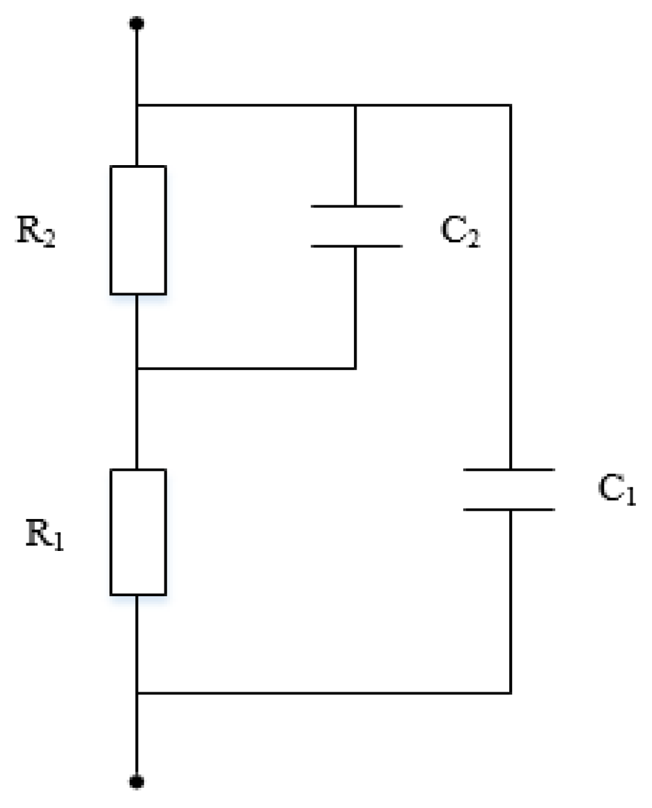 Coatings 13 00497 g002