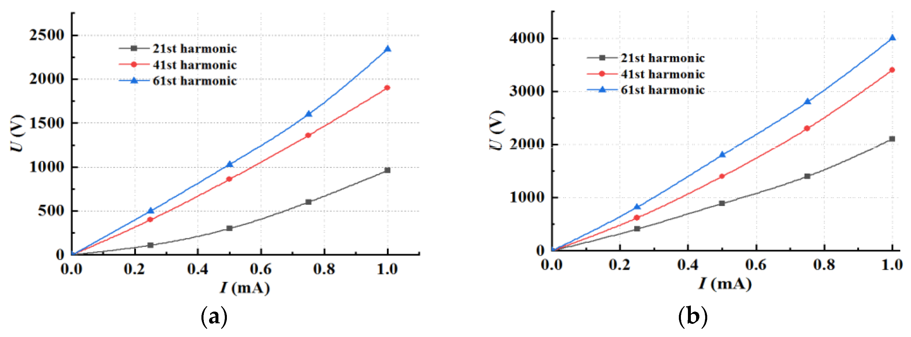 Coatings 13 00497 g004