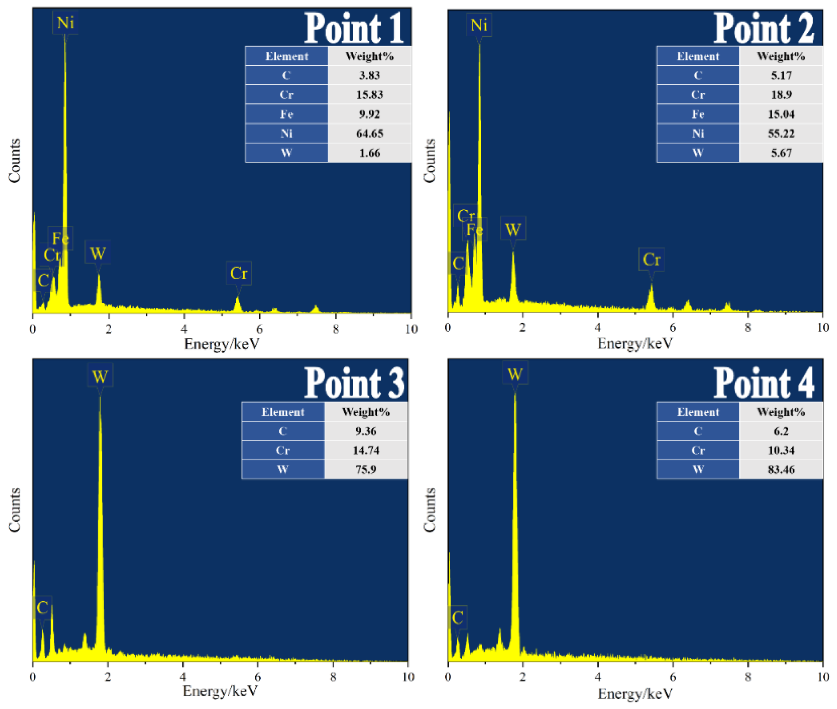 Coatings 13 00499 g007 Coatings 13 00499 g007