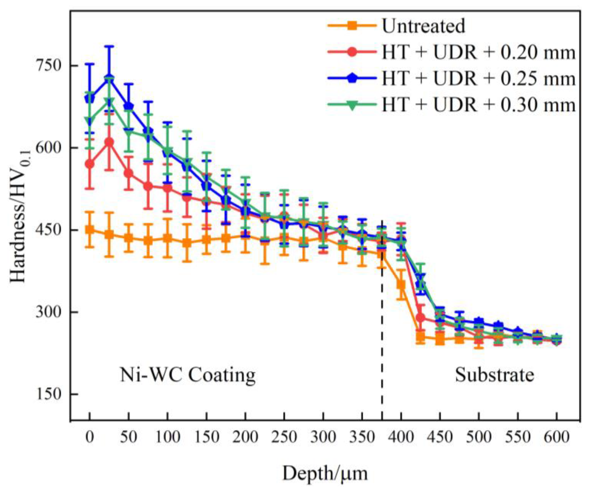 Coatings 13 00499 g008 Coatings 13 00499 g008