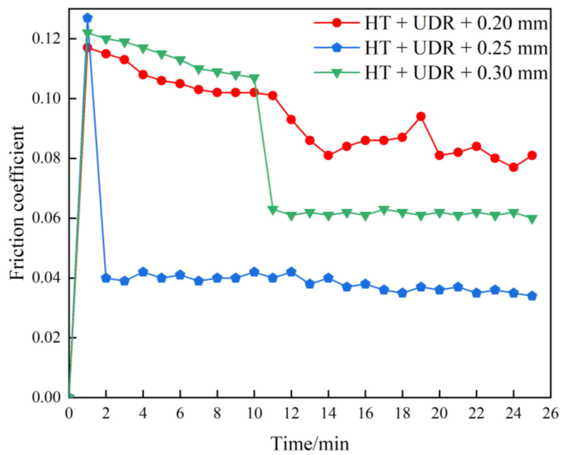 Coatings 13 00499 g010 Coatings 13 00499 g010