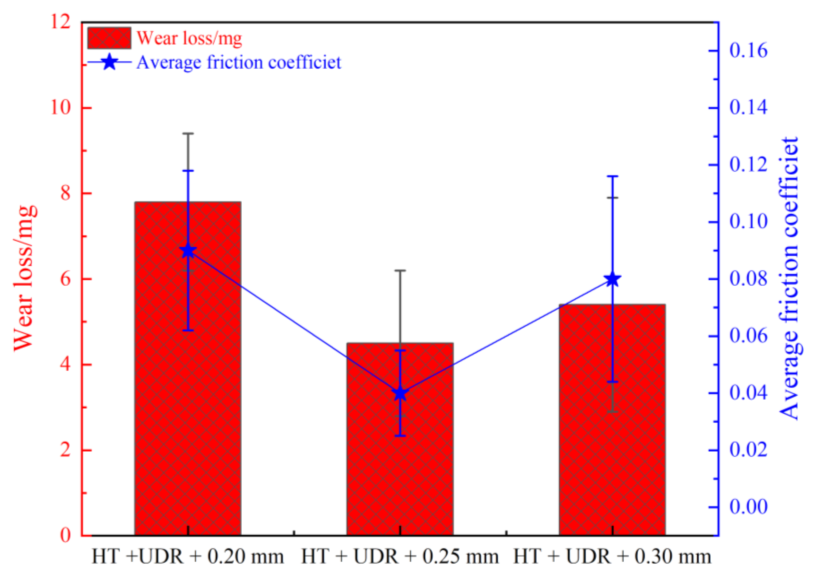 Coatings 13 00499 g011 Coatings 13 00499 g011
