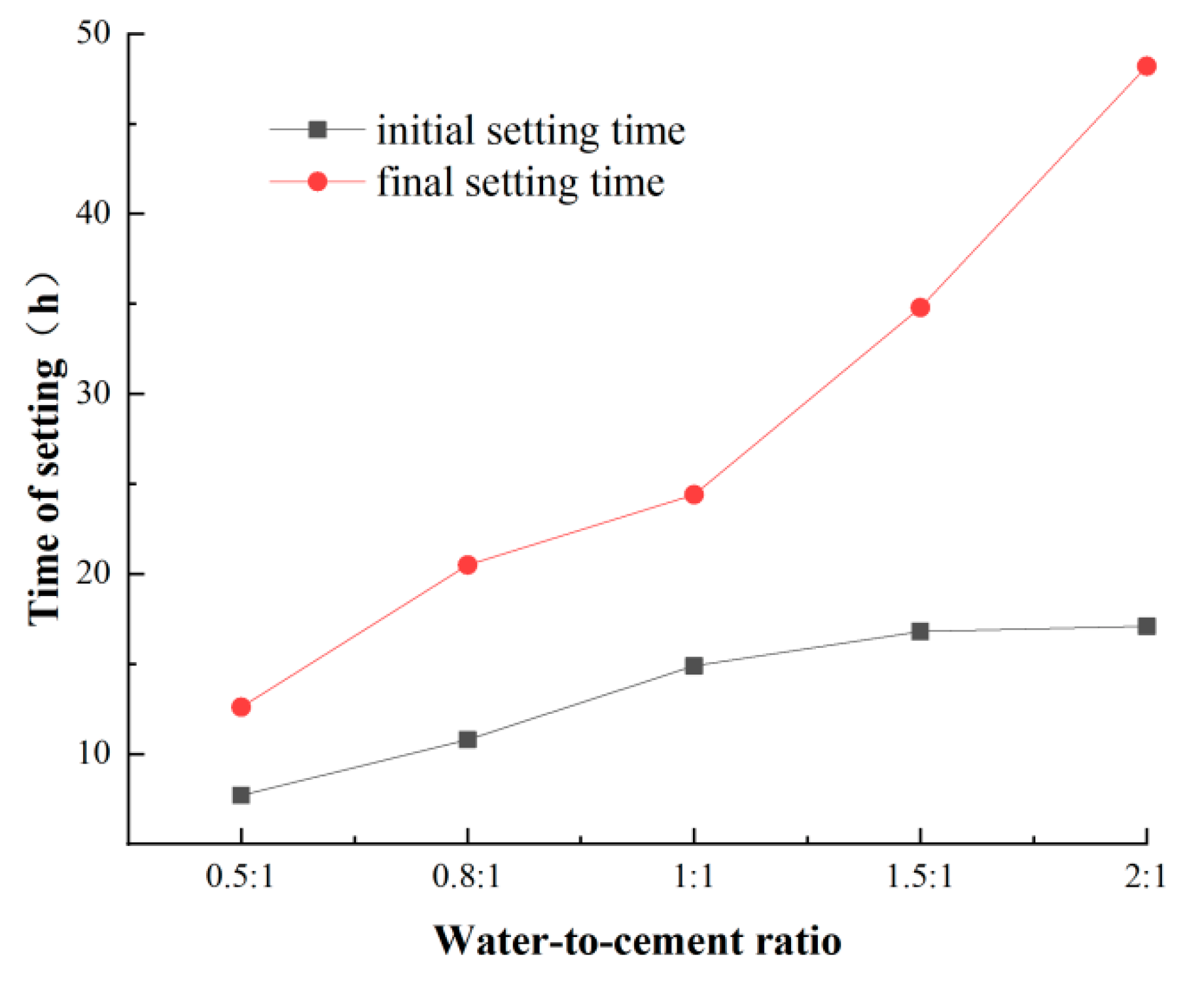 Coatings 13 00501 g002 Coatings 13 00501 g002