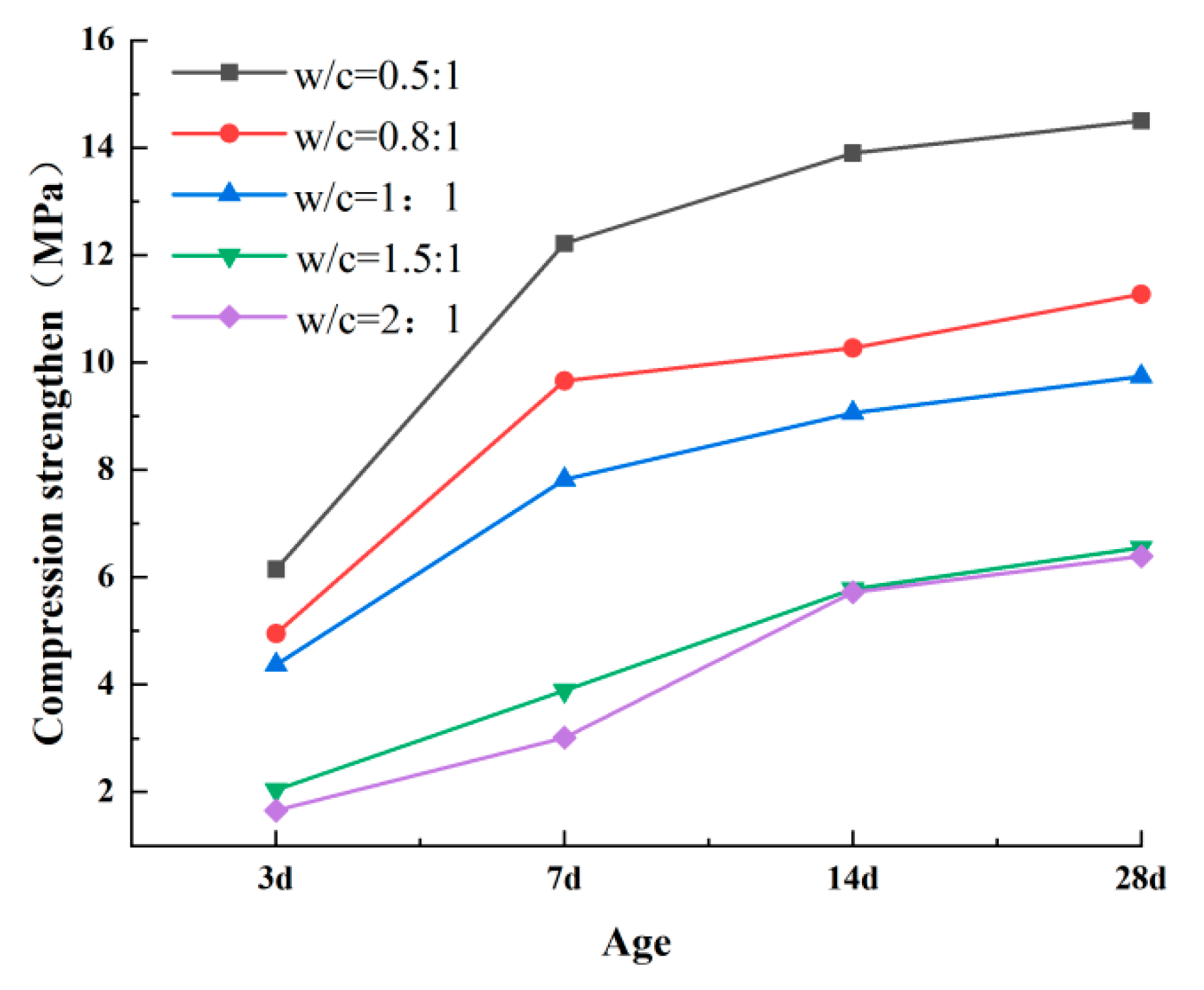 Coatings 13 00501 g003 Coatings 13 00501 g003
