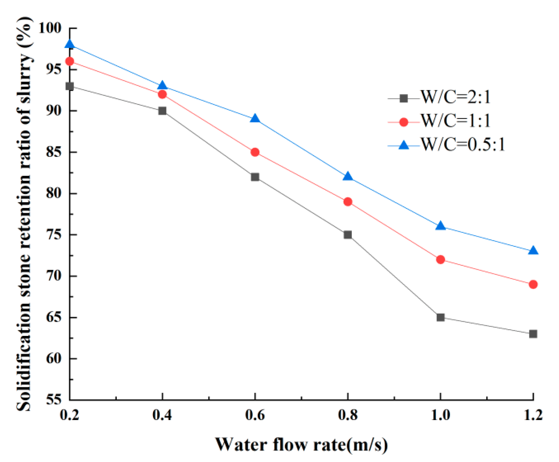Coatings 13 00501 g005 Coatings 13 00501 g005