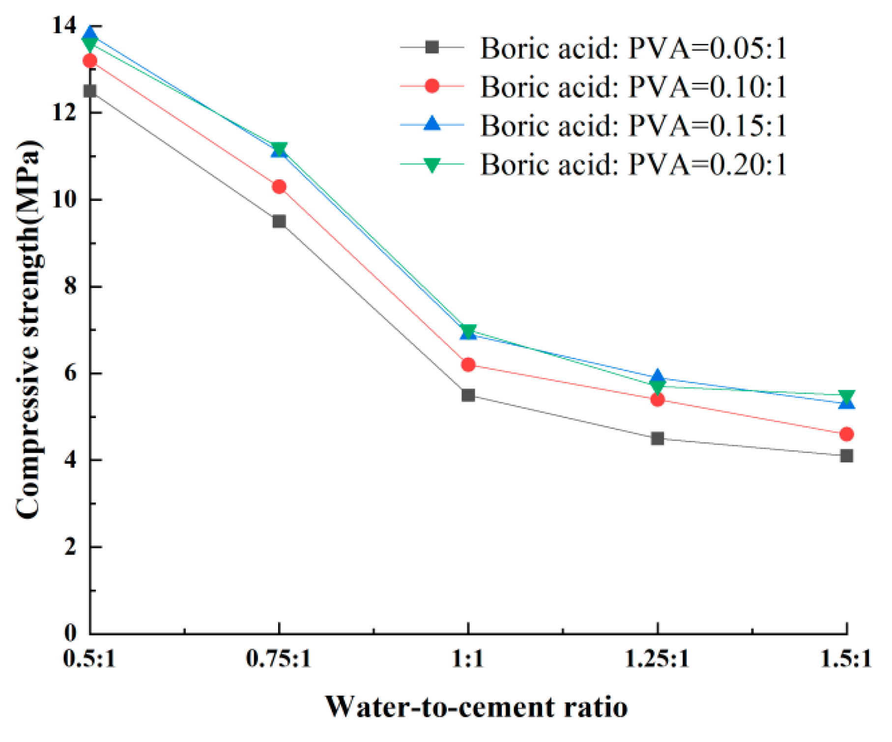 Coatings 13 00501 g007 Coatings 13 00501 g007