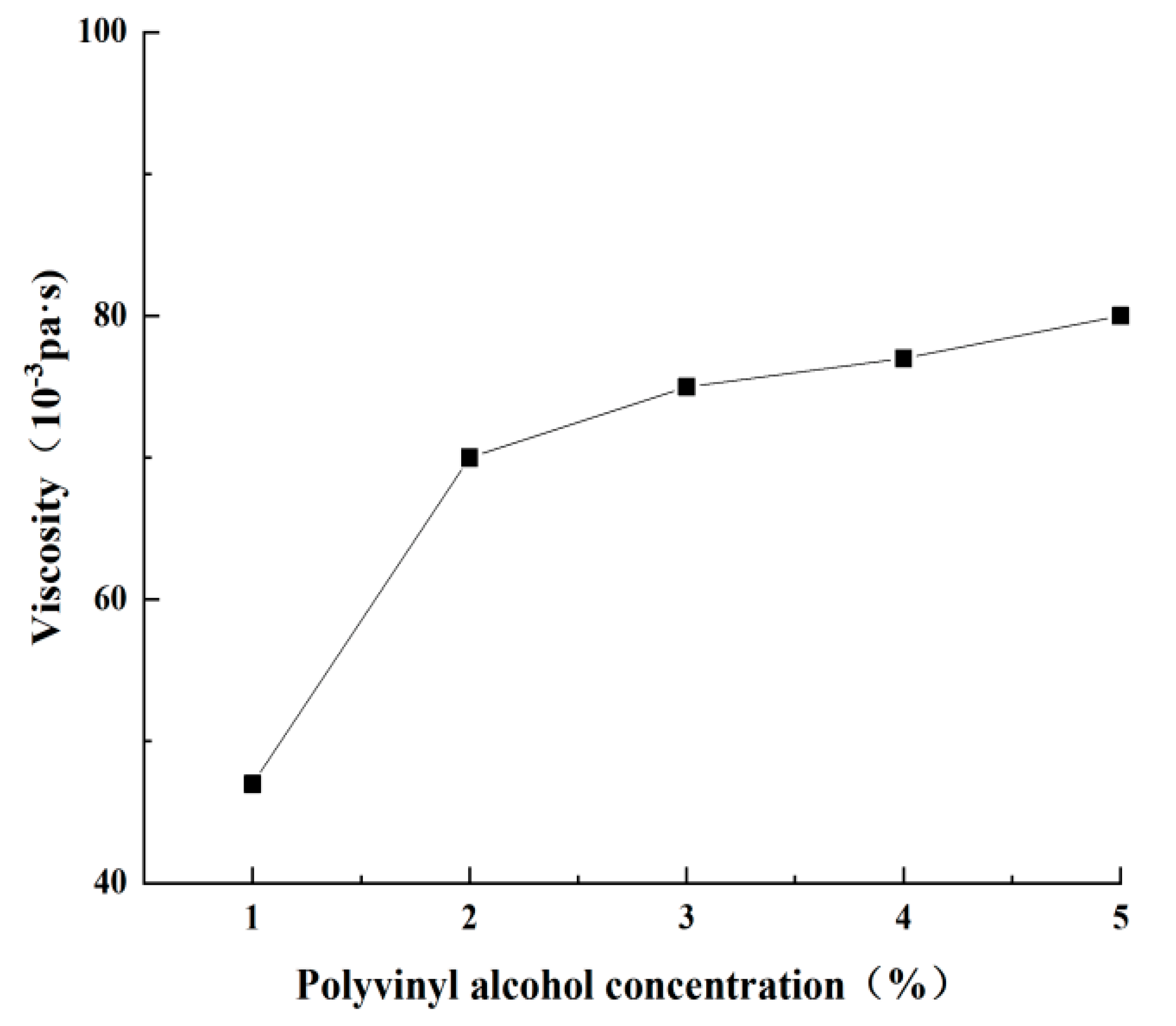 Coatings 13 00501 g009 Coatings 13 00501 g009