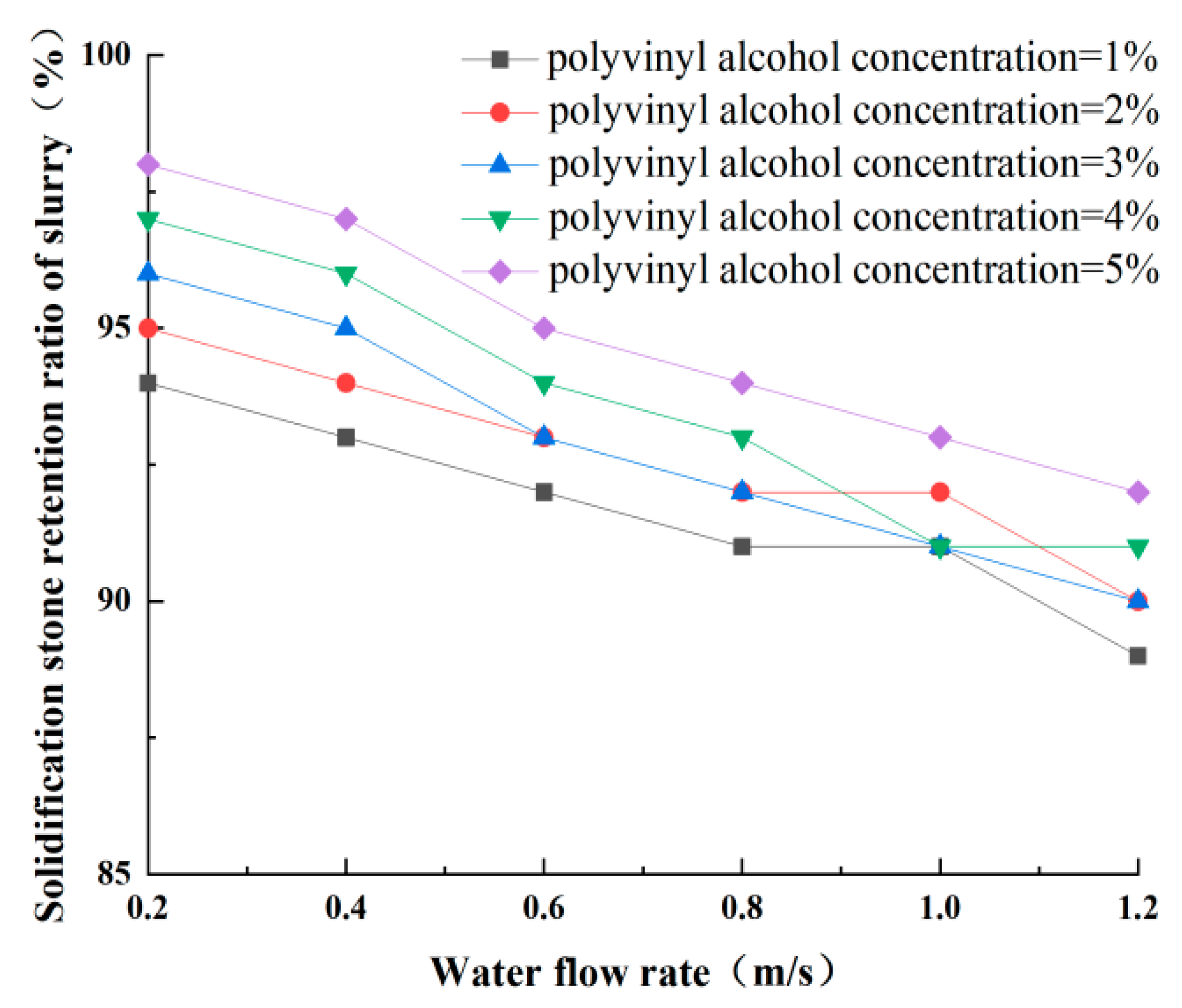 Coatings 13 00501 g010 Coatings 13 00501 g010