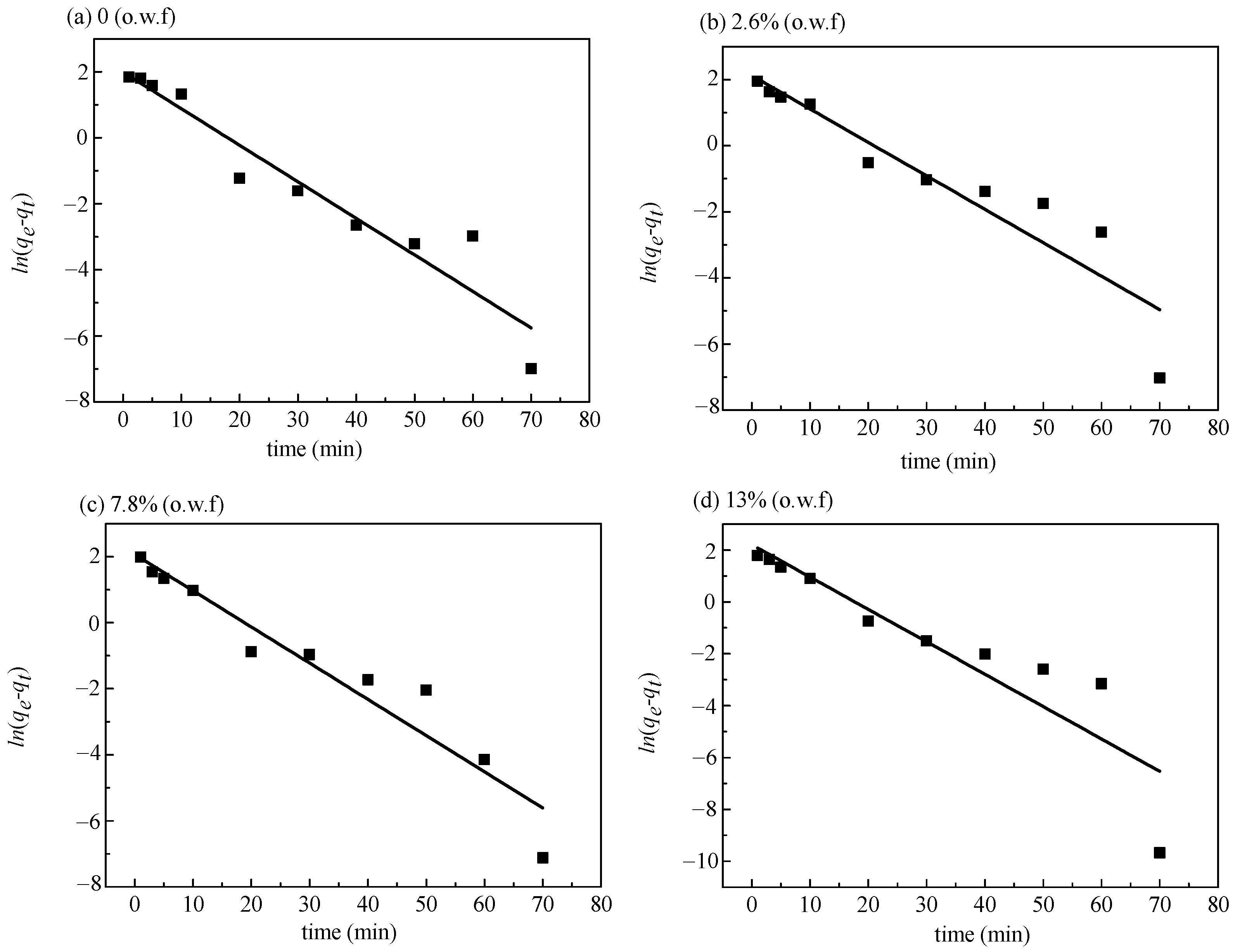 Coatings 13 00502 g004 Coatings 13 00502 g004