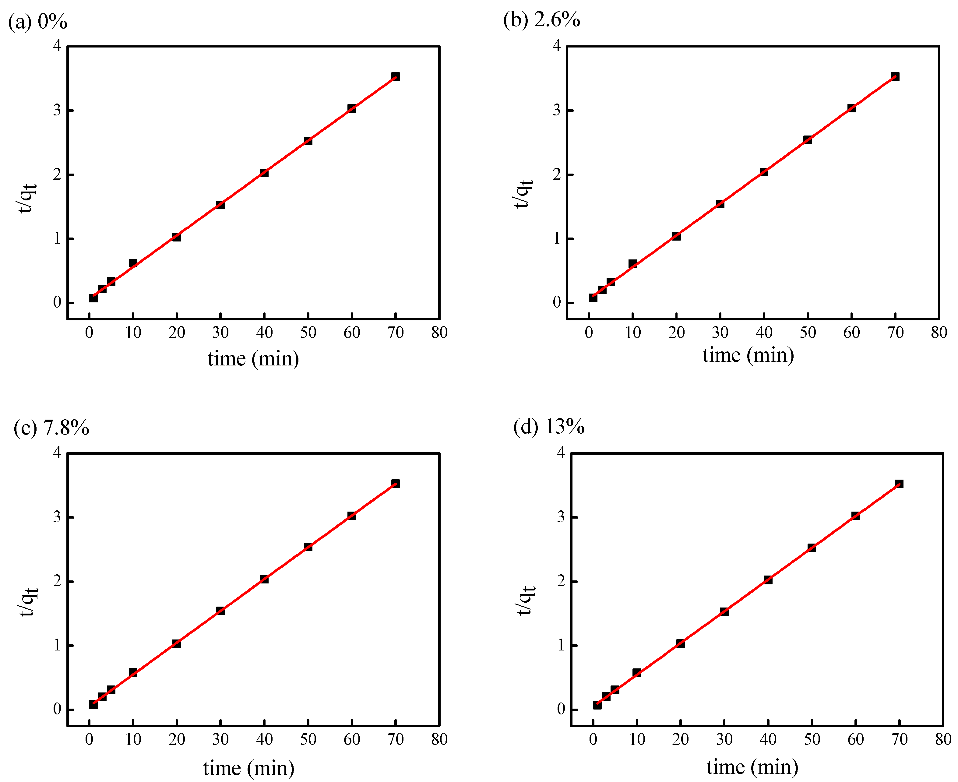 Coatings 13 00502 g005 Coatings 13 00502 g005