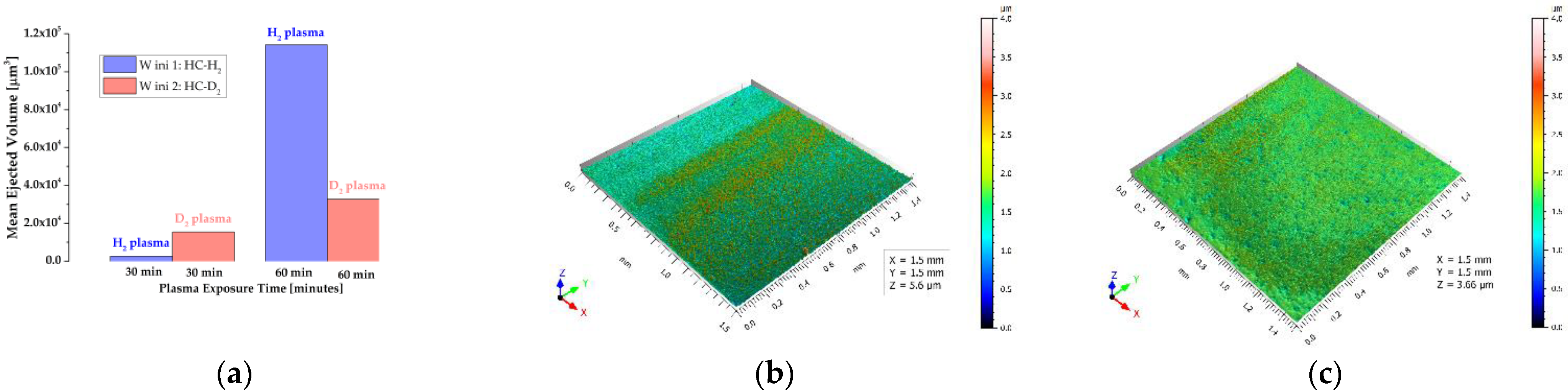 Coatings 13 00503 g003 Coatings 13 00503 g003