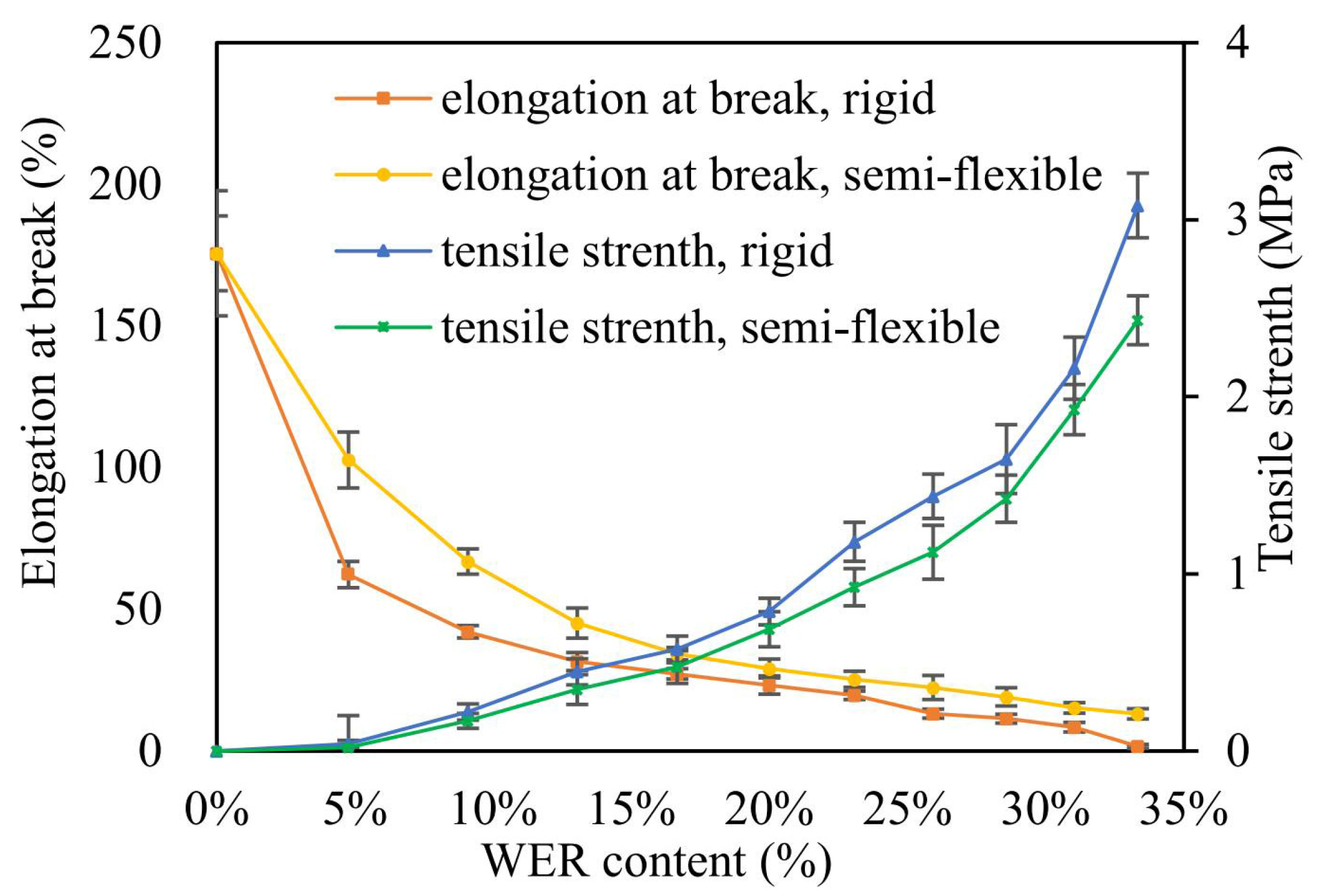Coatings 13 00504 g014